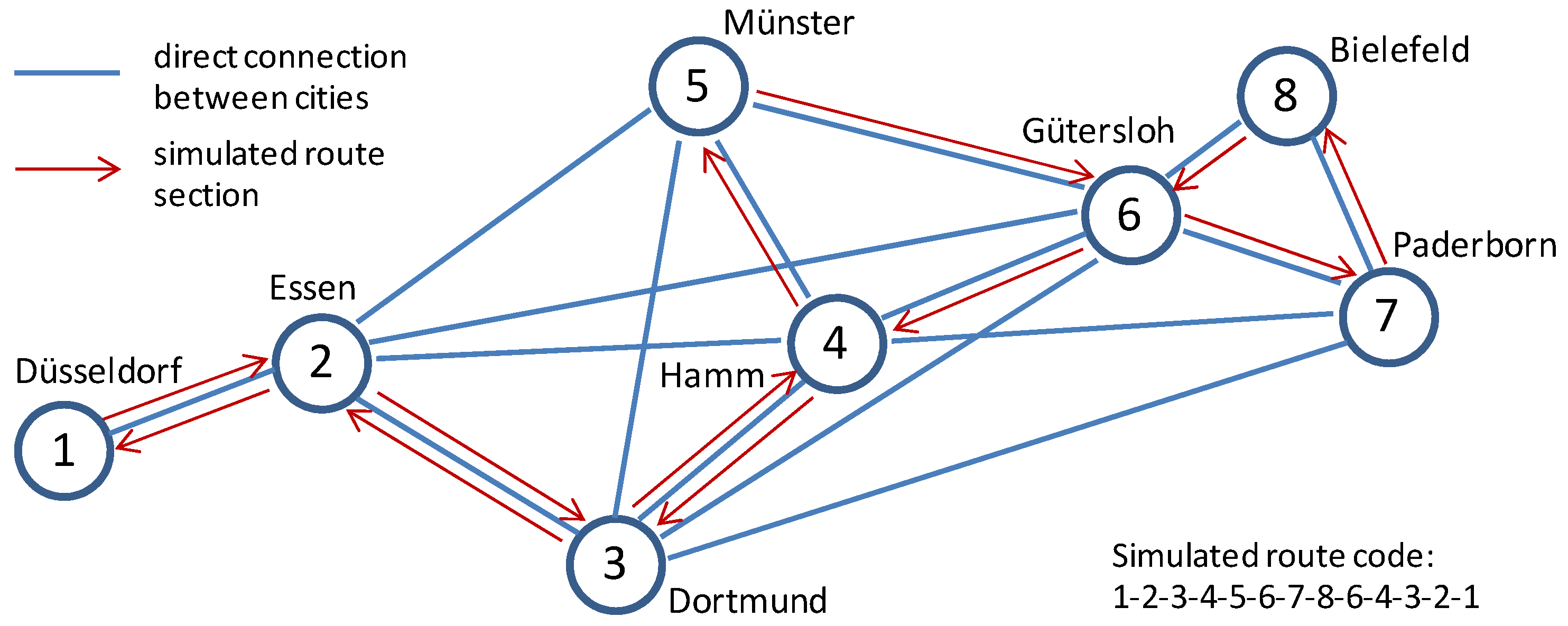 Logistics 08 00095 g007