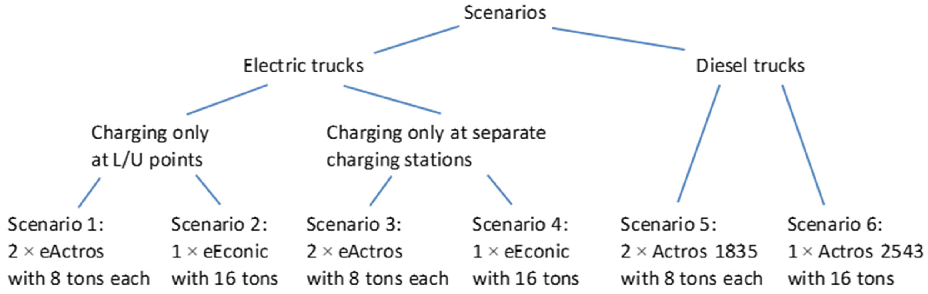 Logistics 08 00095 g008