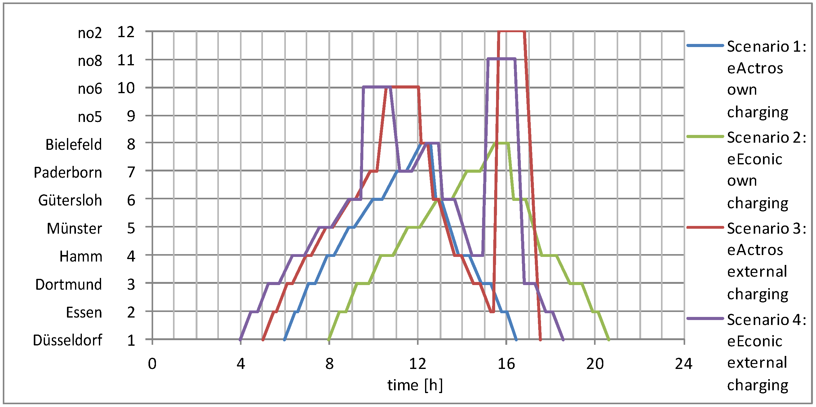 Logistics 08 00095 g009