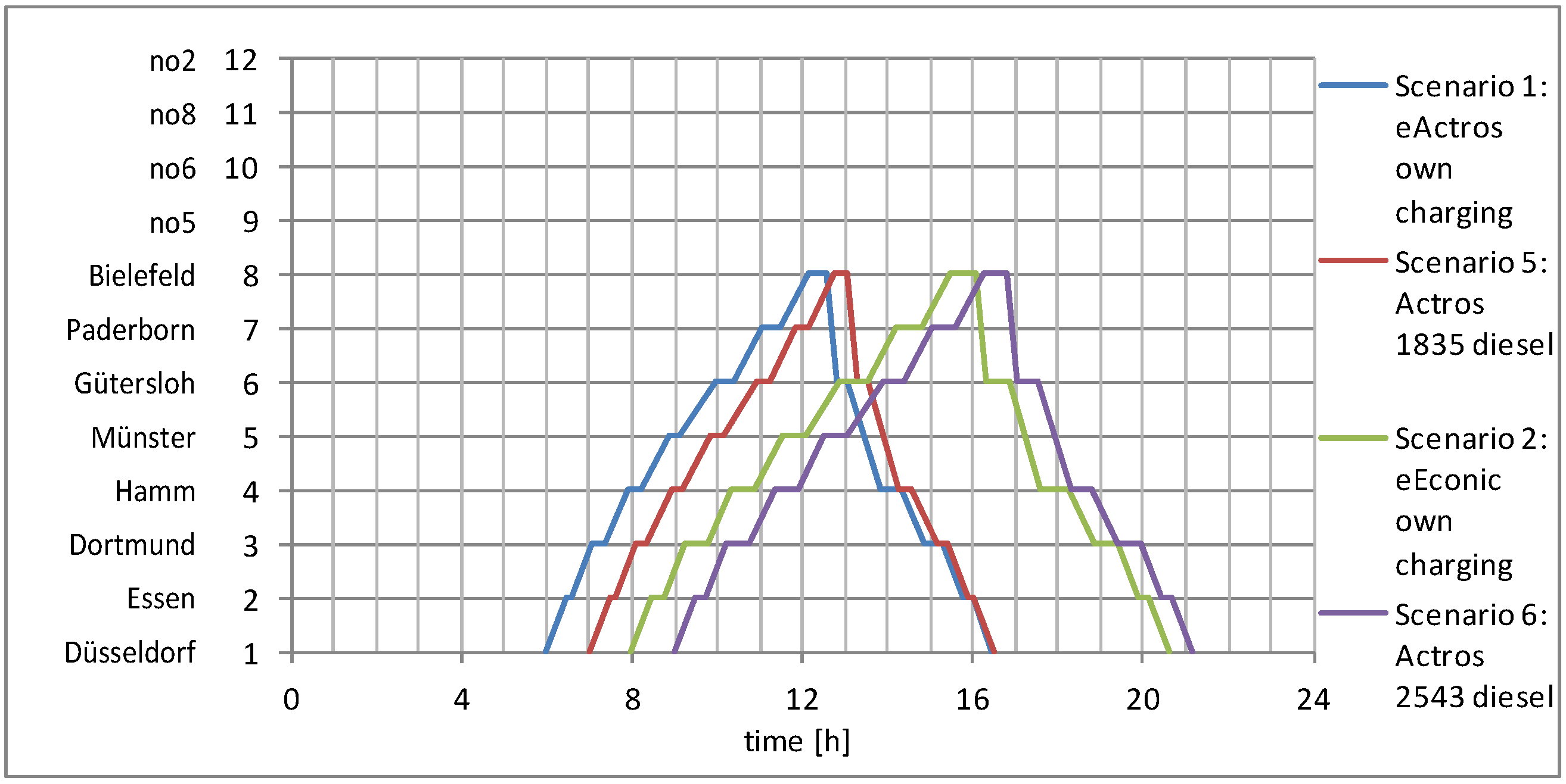 Logistics 08 00095 g010