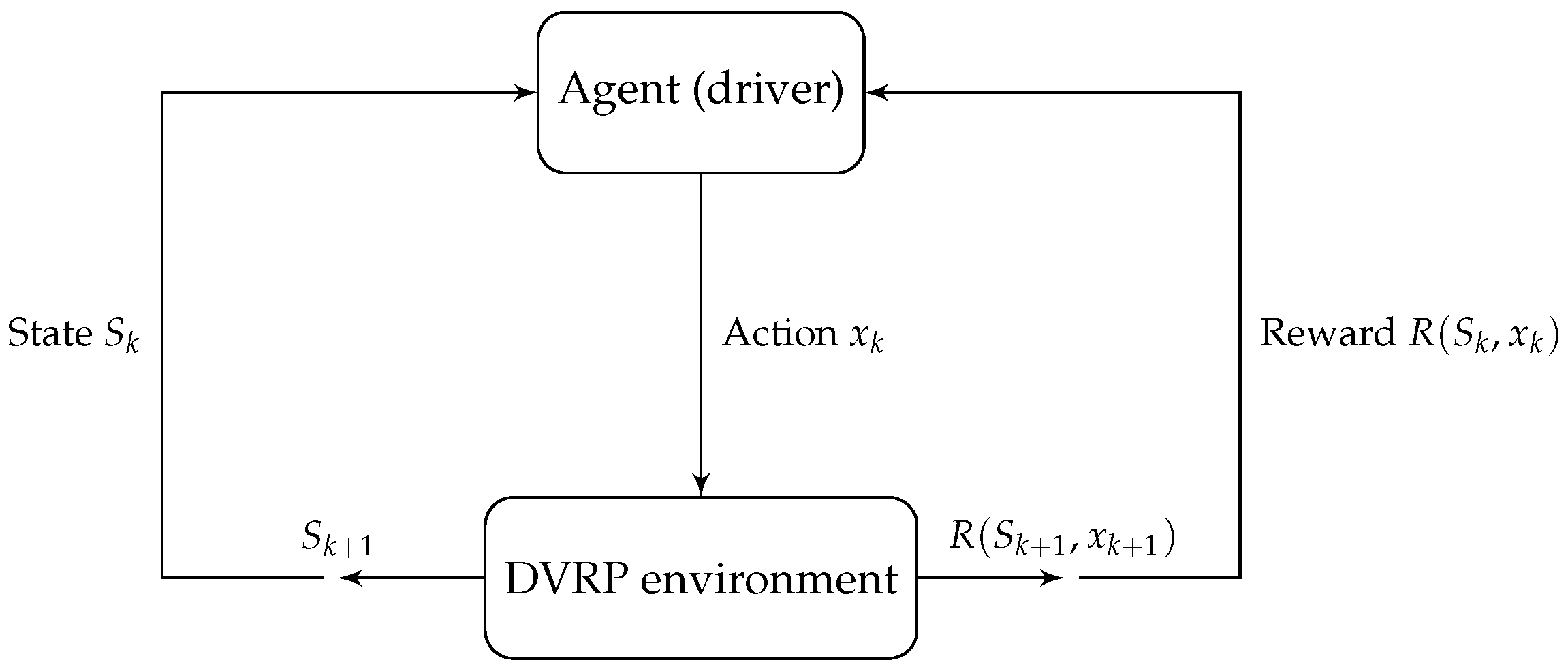 Logistics 08 00096 g001