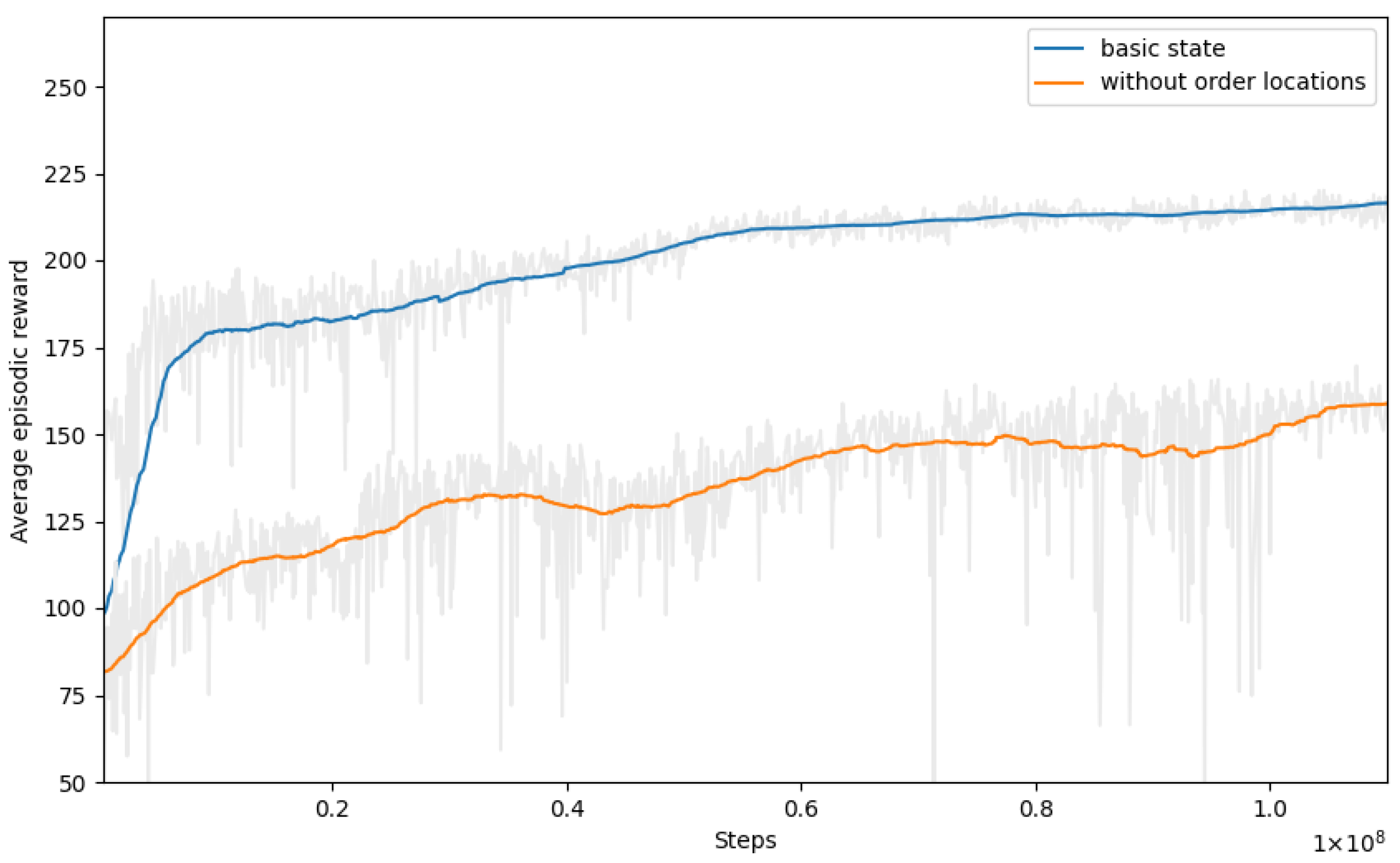 Logistics 08 00096 g004