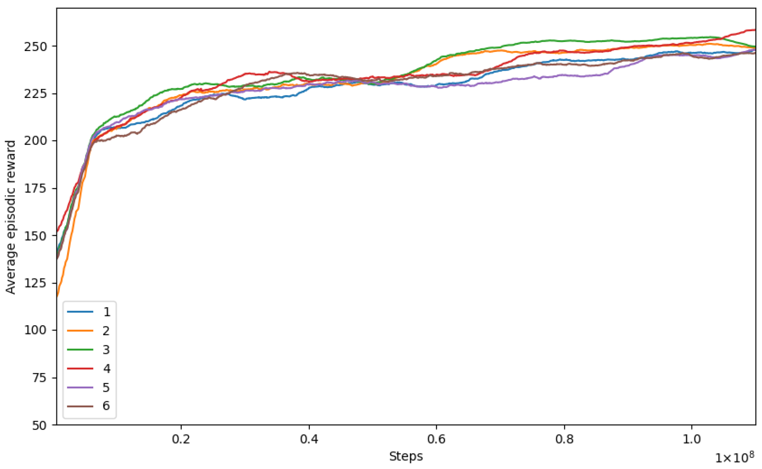 Logistics 08 00096 g008