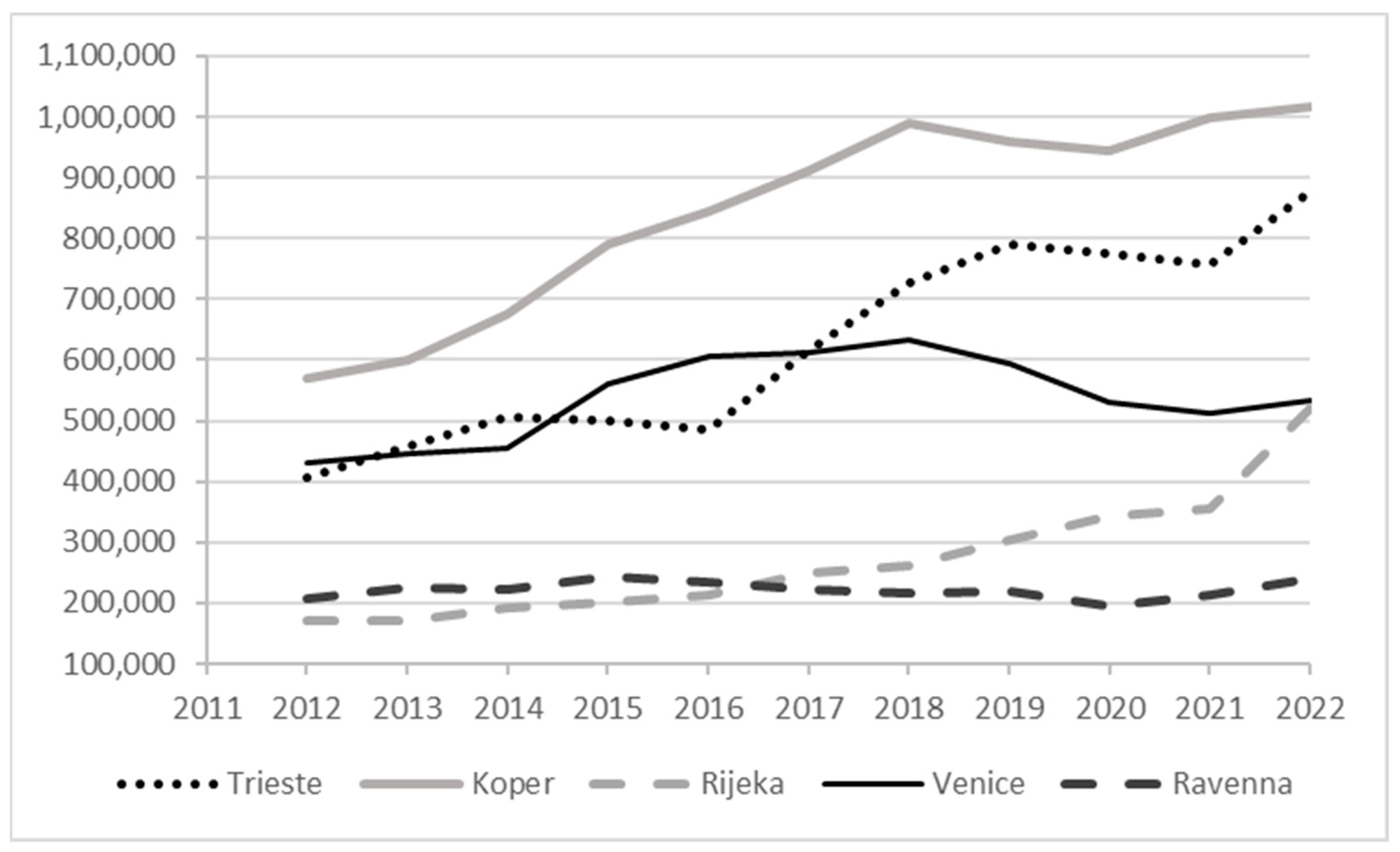 Logistics 08 00097 g002