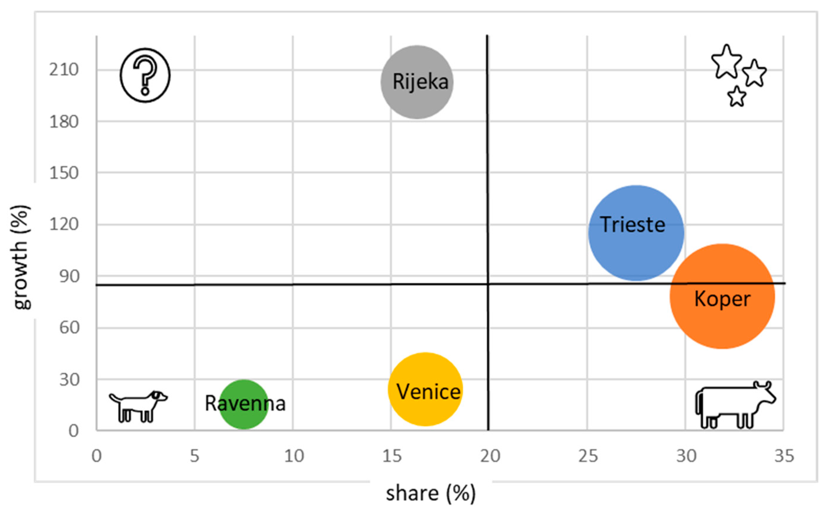 Logistics 08 00097 g004