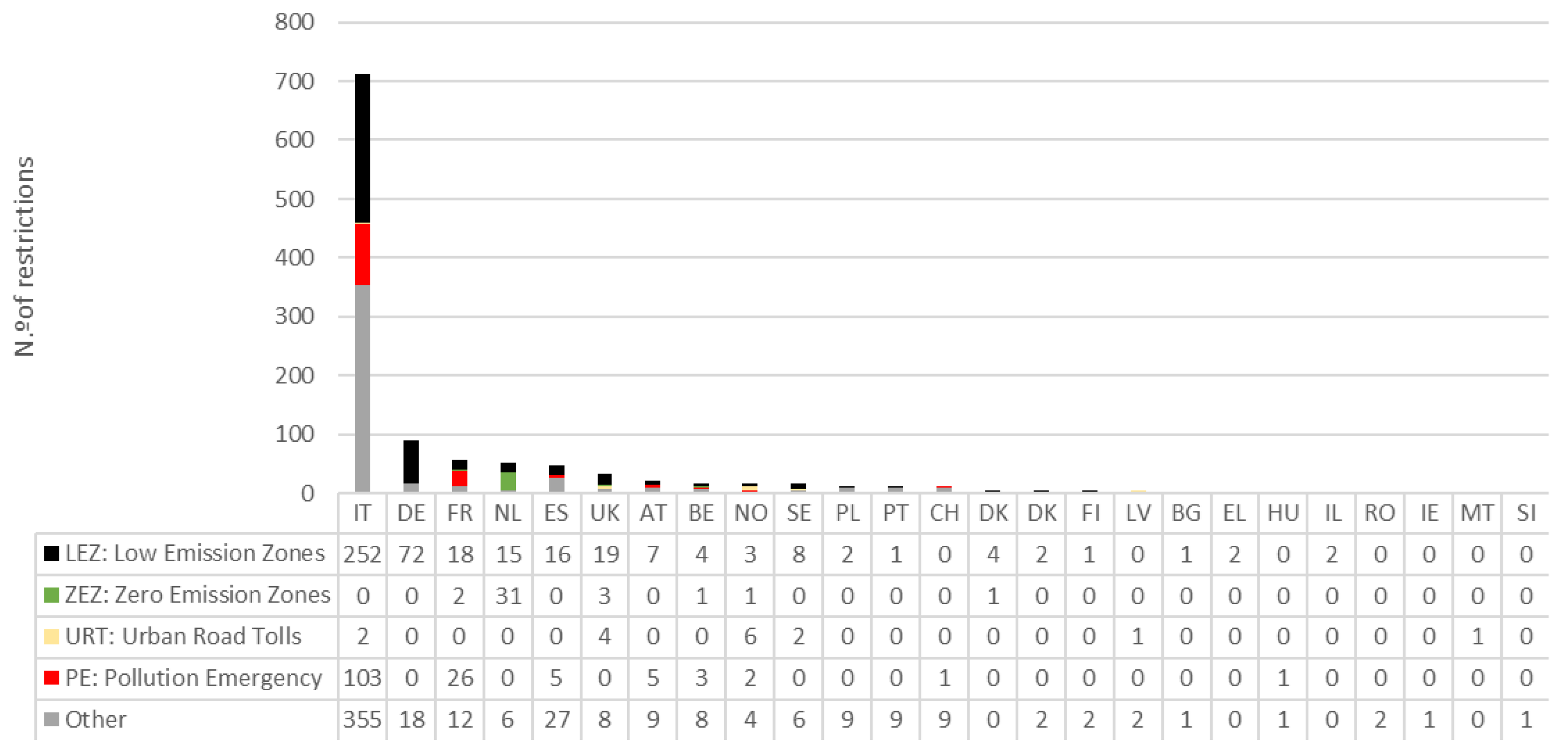 Logistics 08 00100 g001