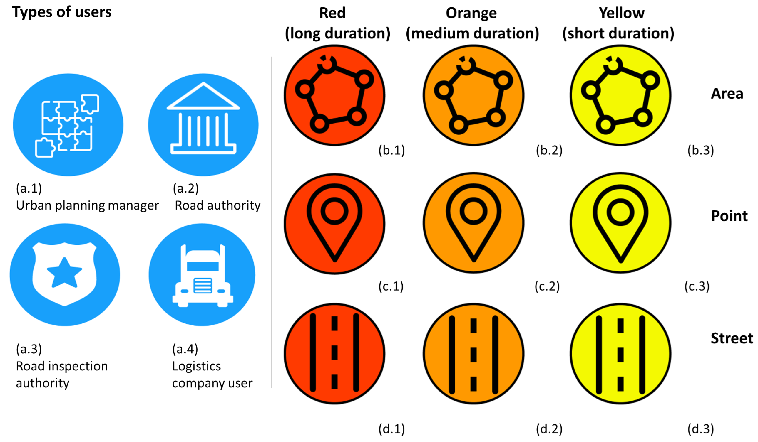 Logistics 08 00100 g002