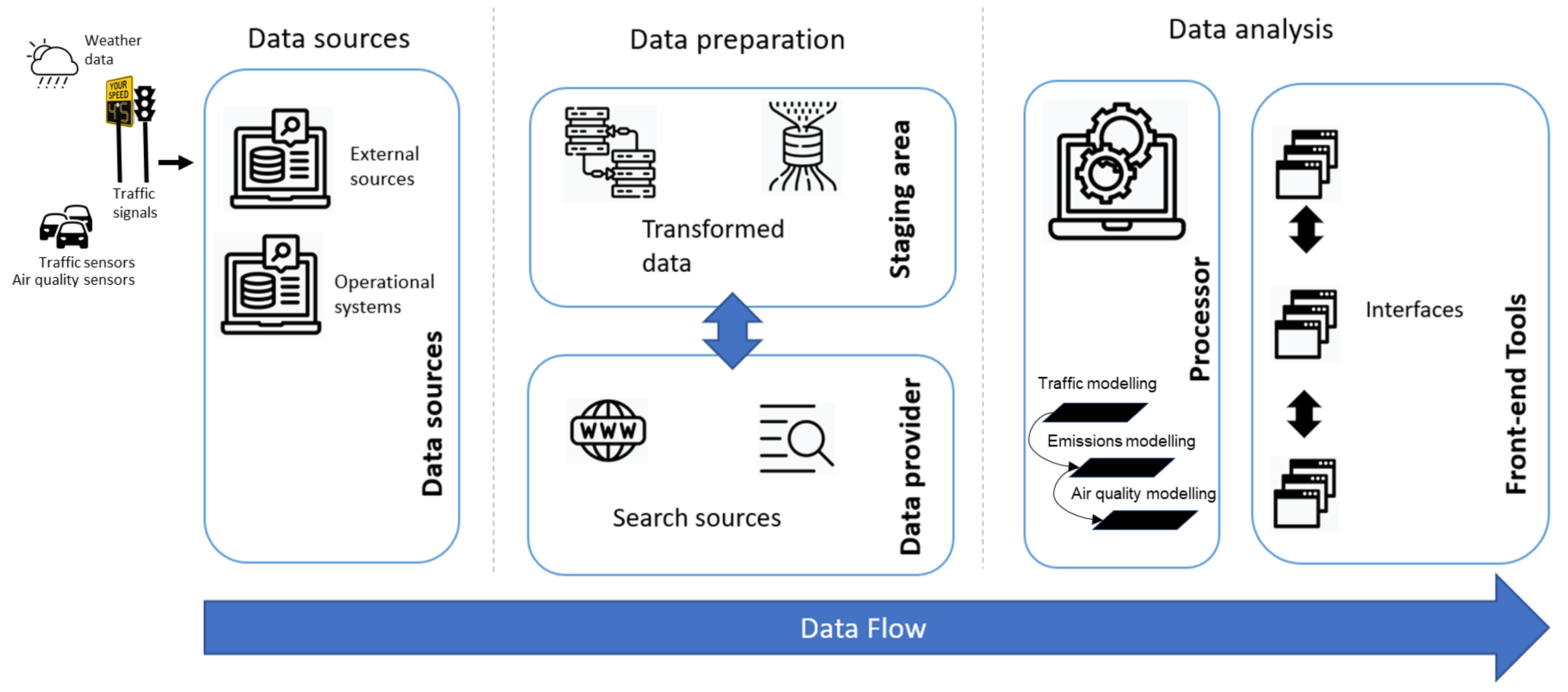 Logistics 08 00100 g003