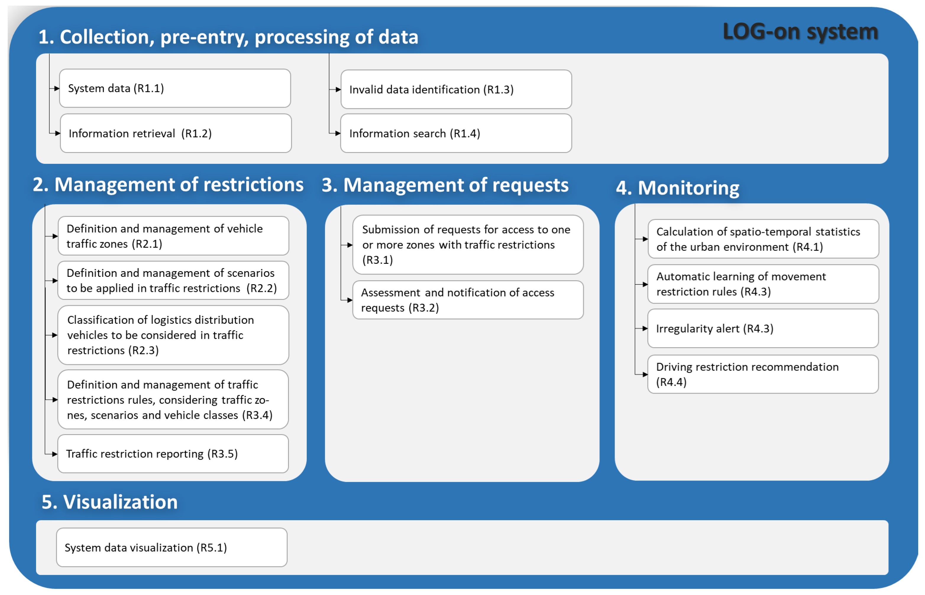 Logistics 08 00100 g004