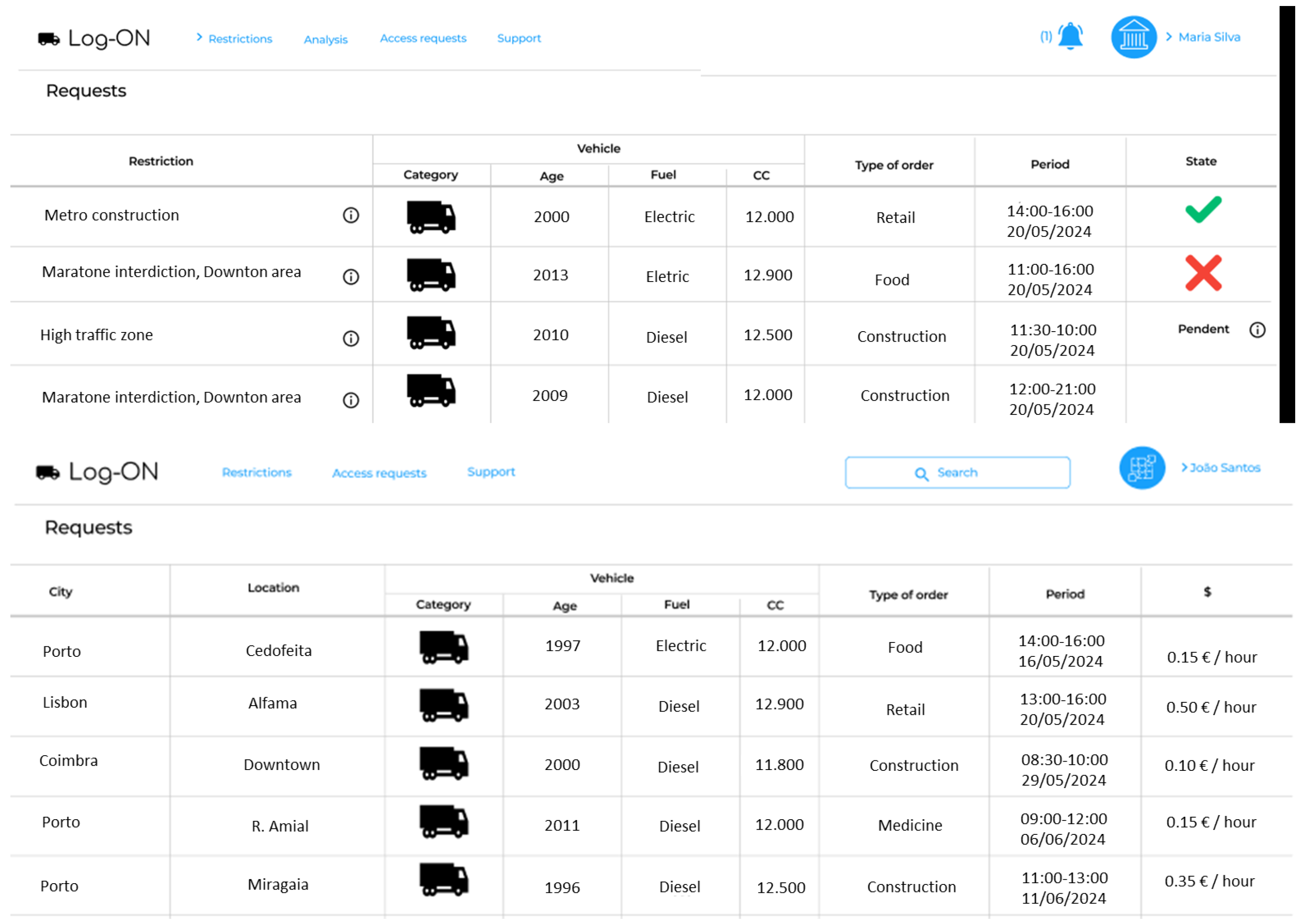 Logistics 08 00100 g007
