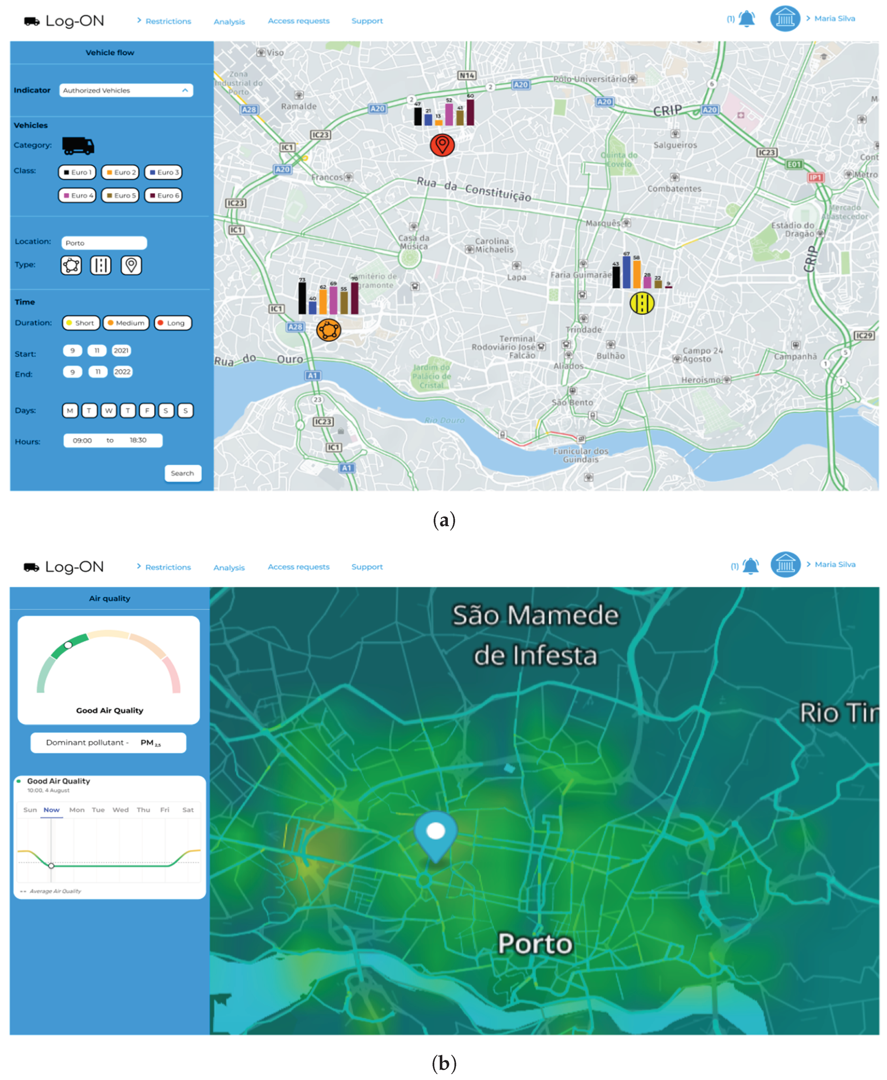Logistics 08 00100 g009