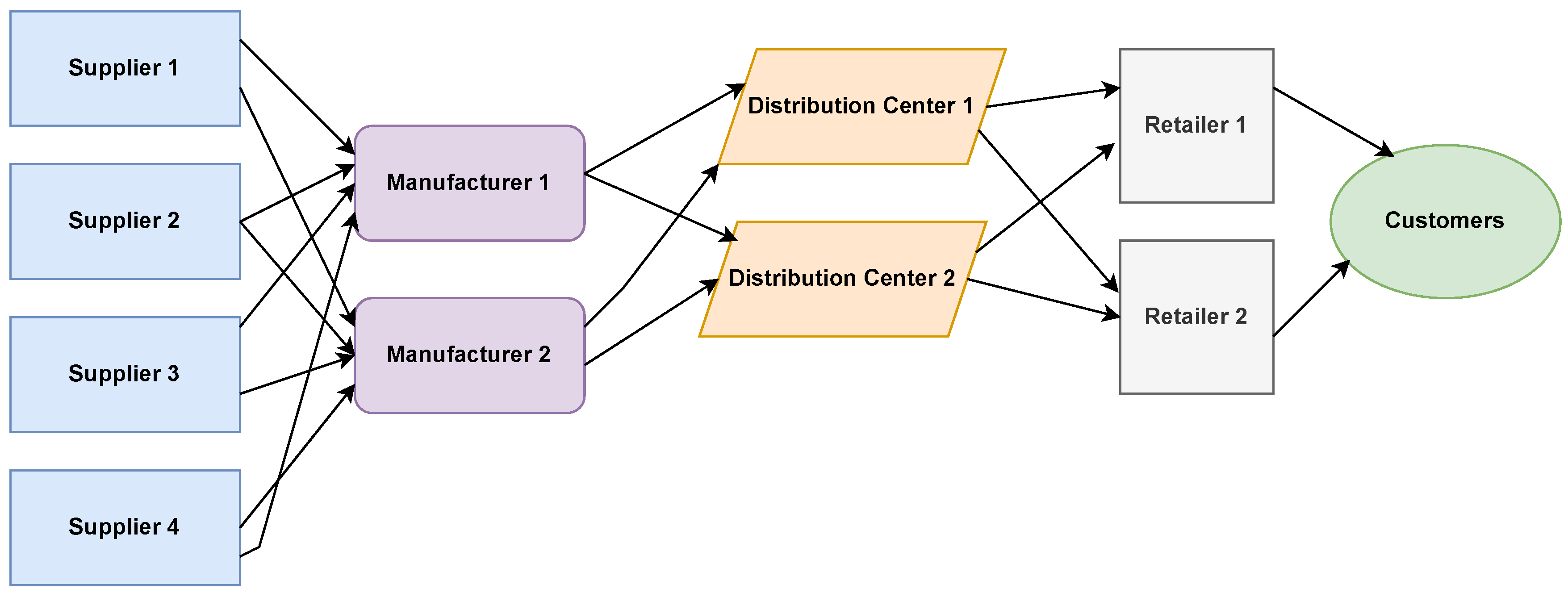 Logistics 08 00102 g001