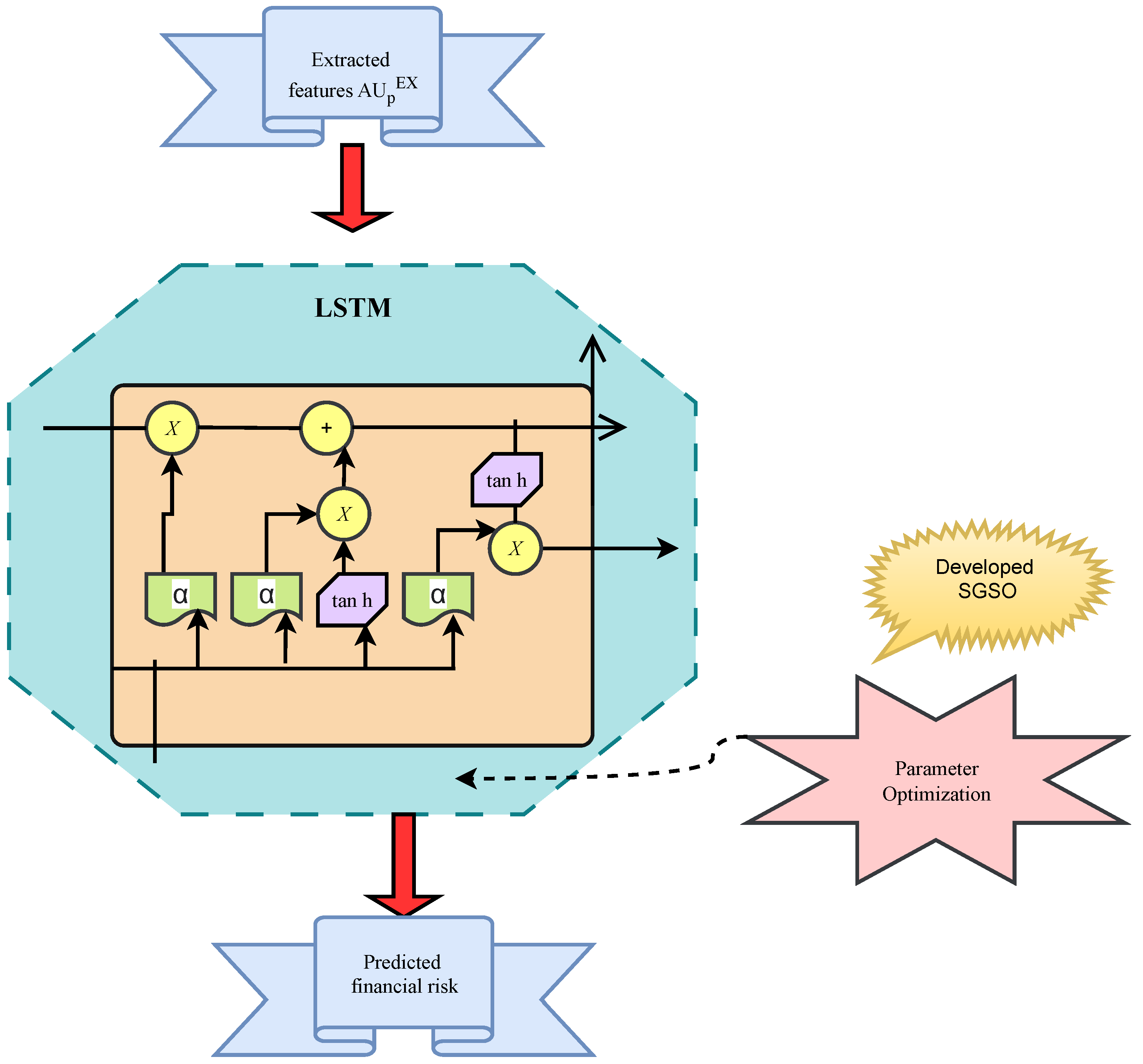 Logistics 08 00102 g003