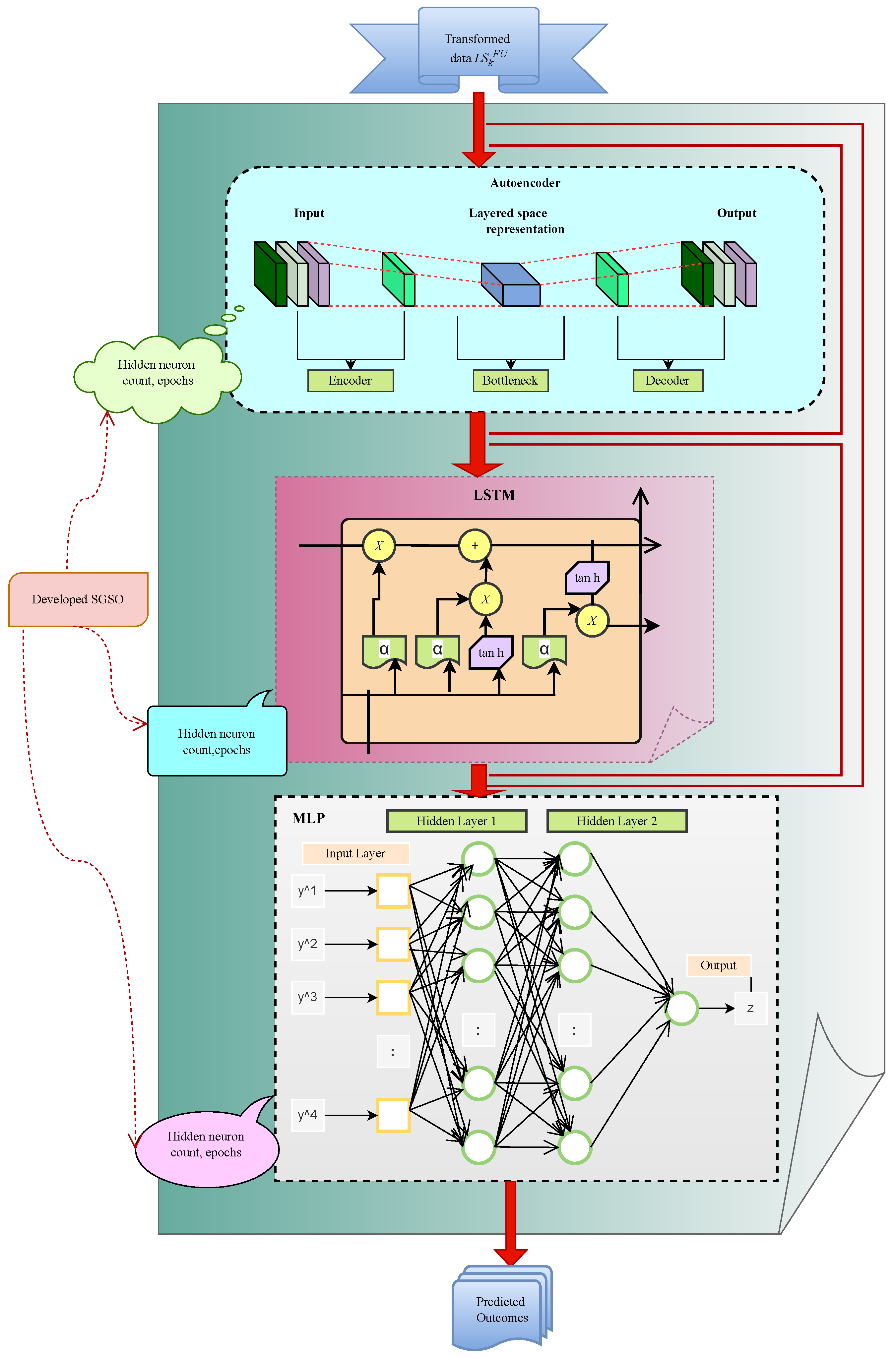 Logistics 08 00102 g005