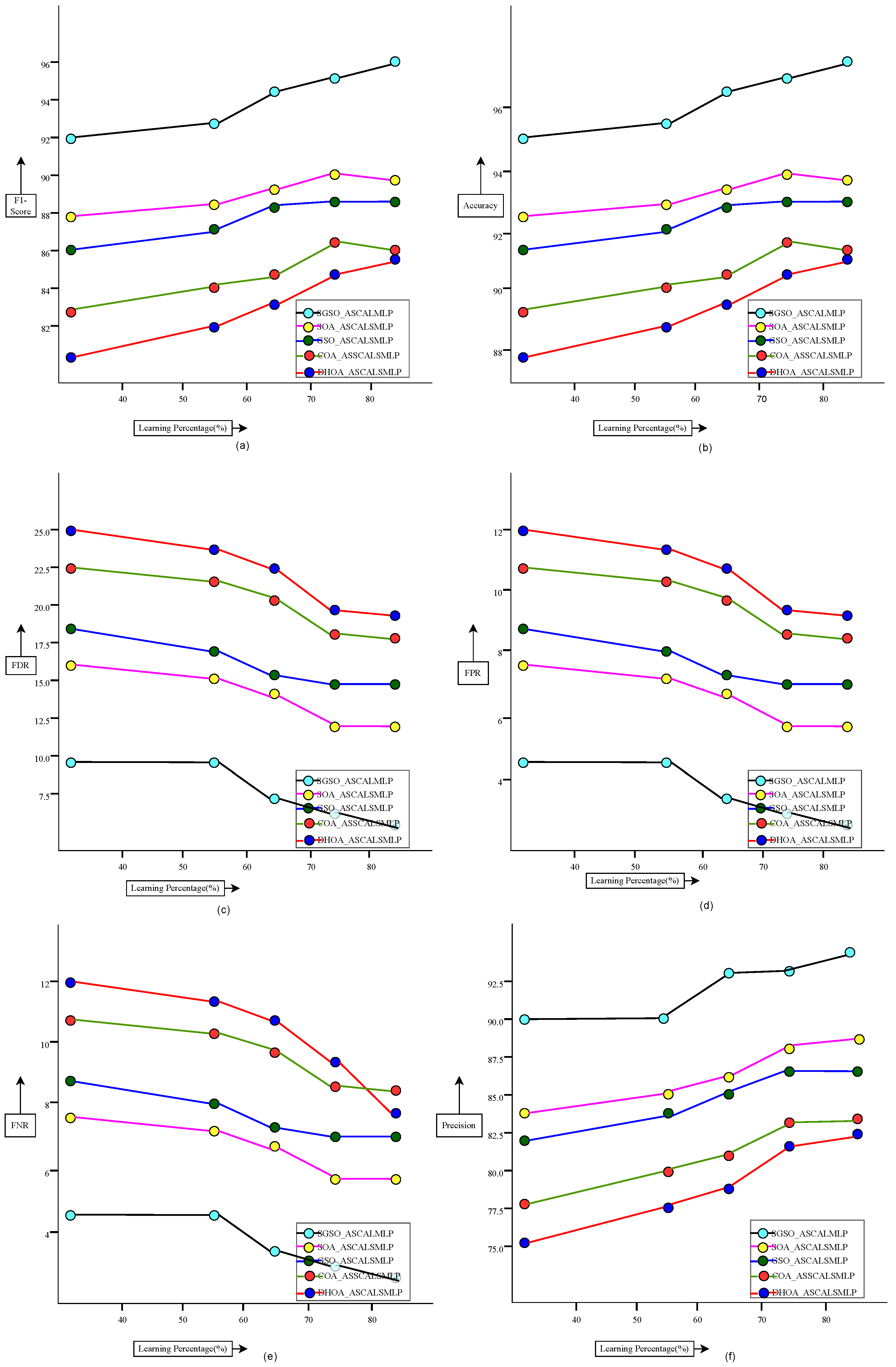 Logistics 08 00102 g007