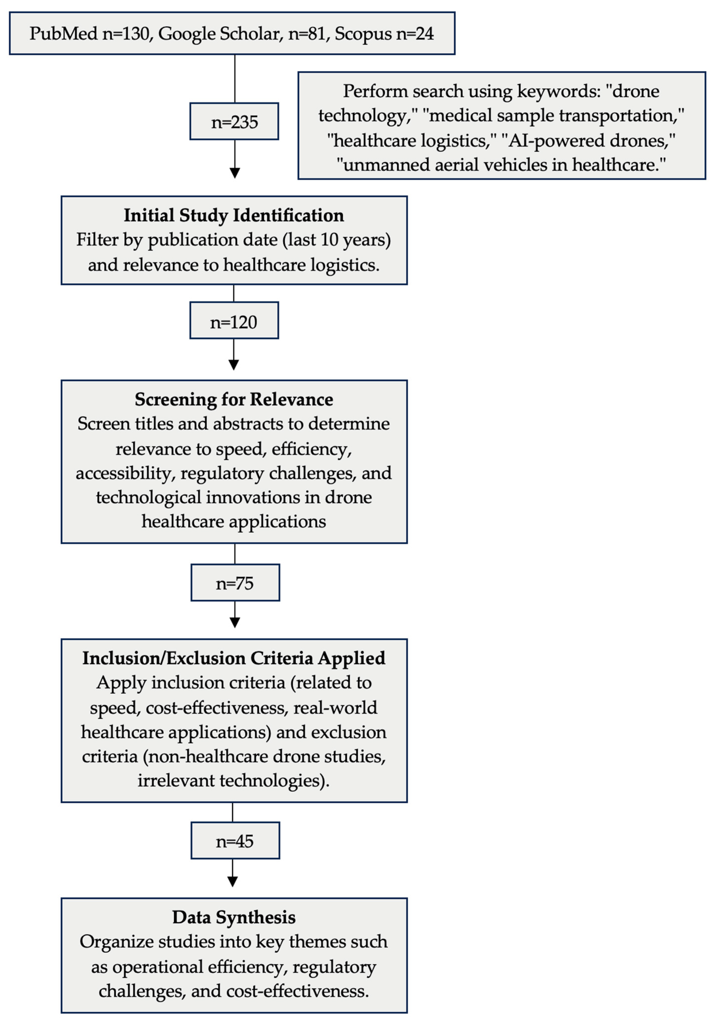 Logistics 08 00104 g001