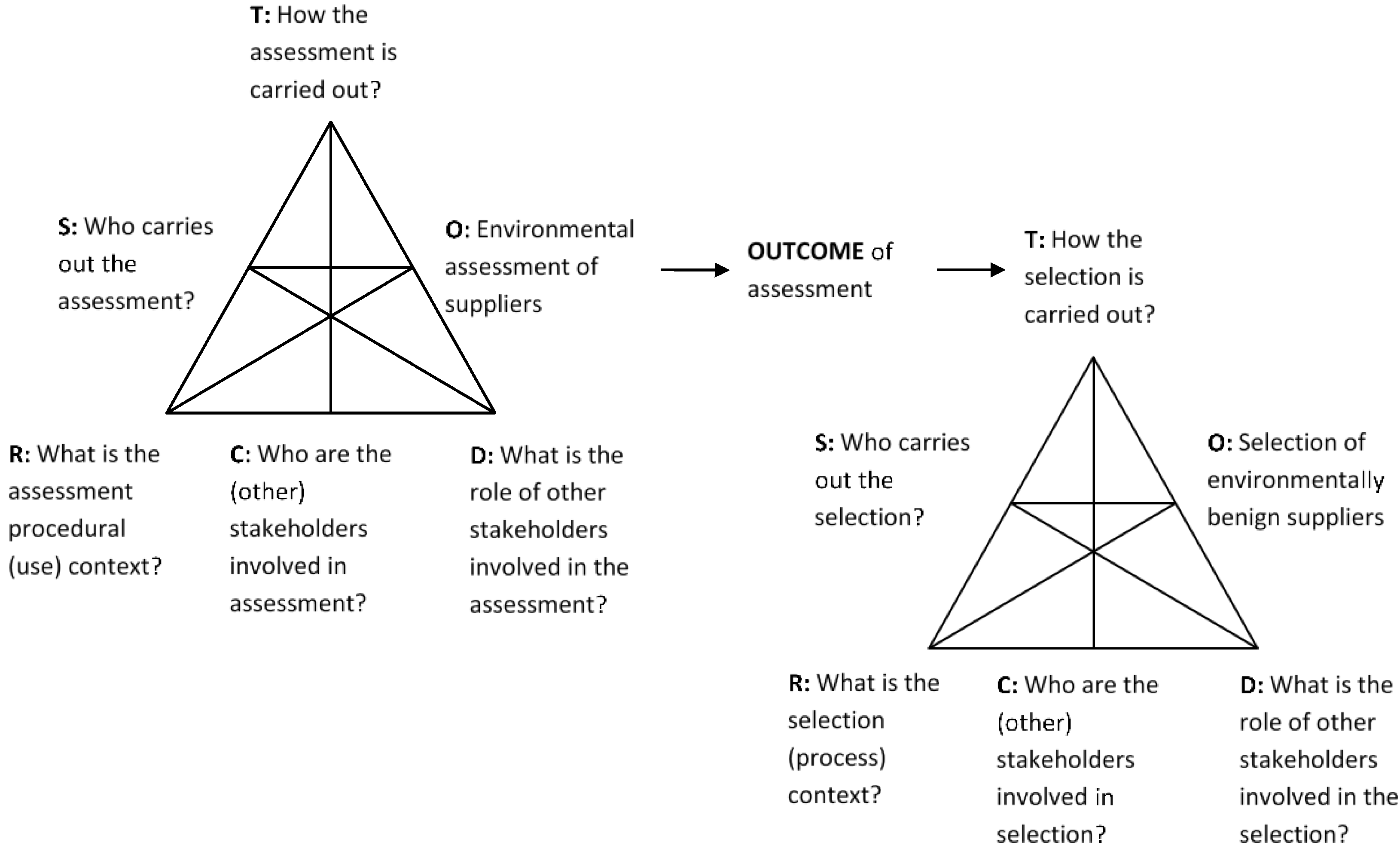 Logistics 08 00105 g002