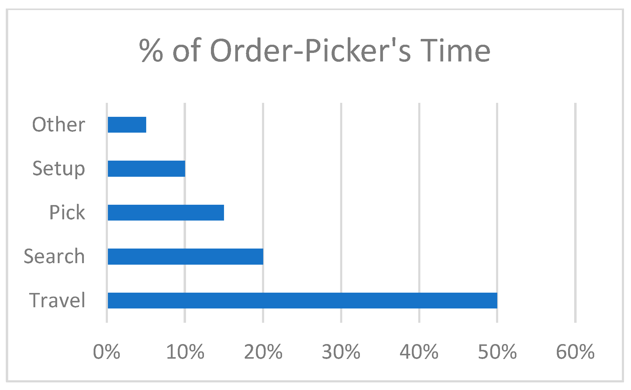 Logistics 08 00106 g001