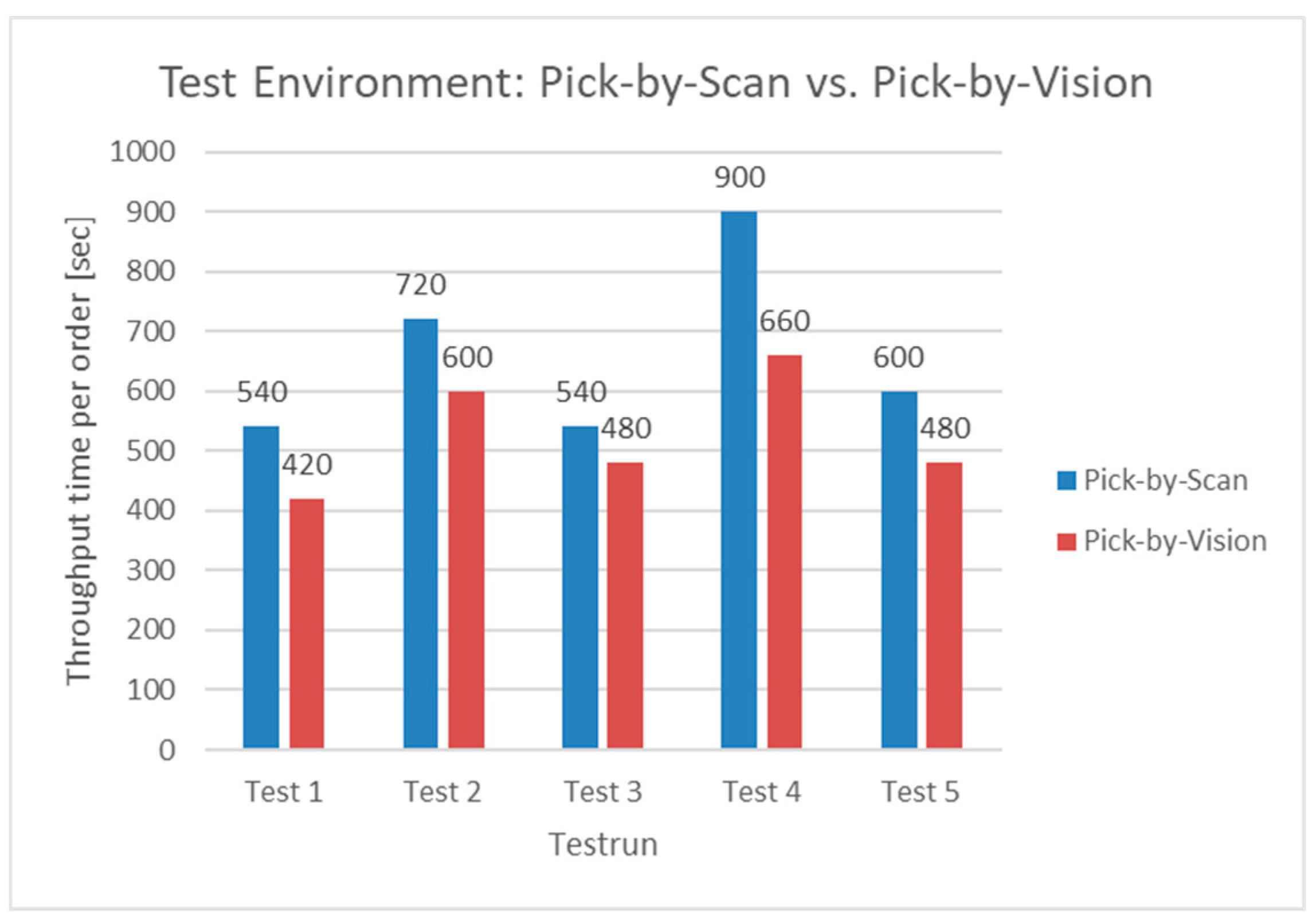Logistics 08 00106 g002