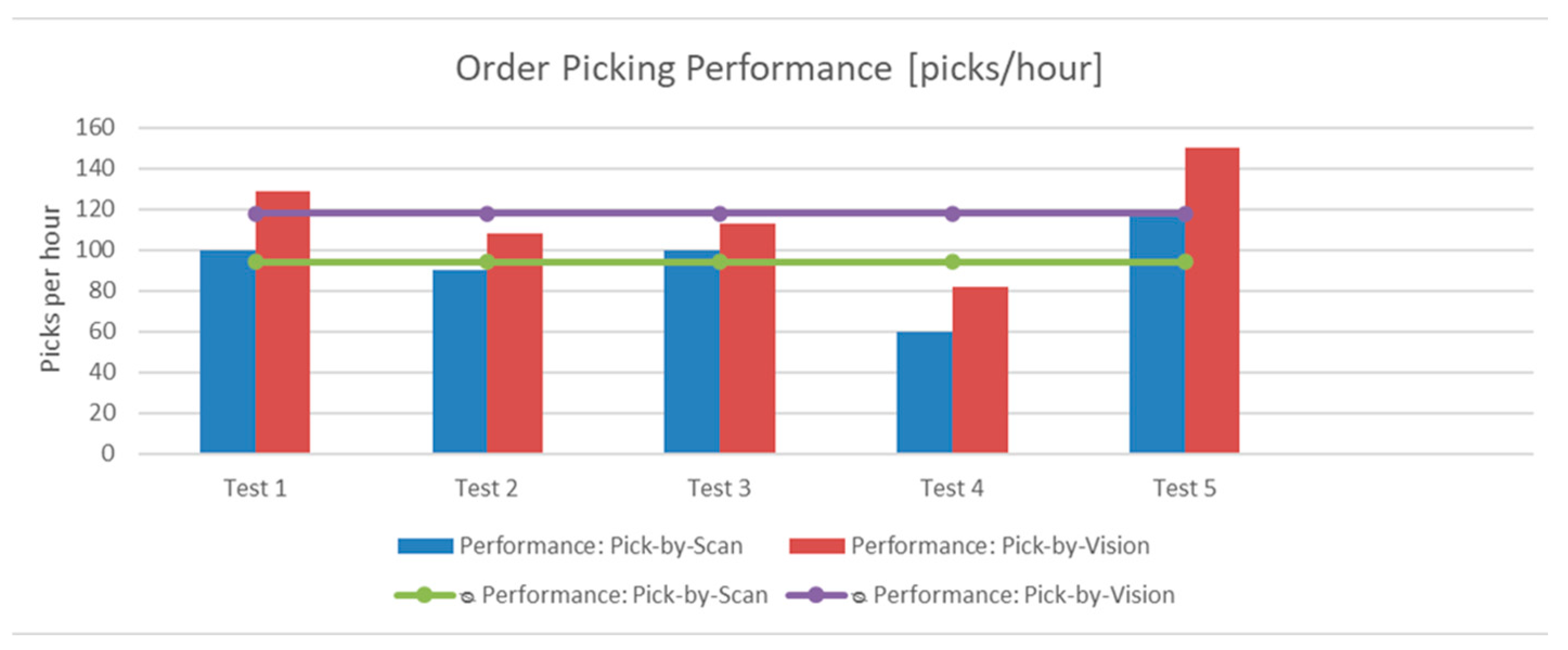 Logistics 08 00106 g003