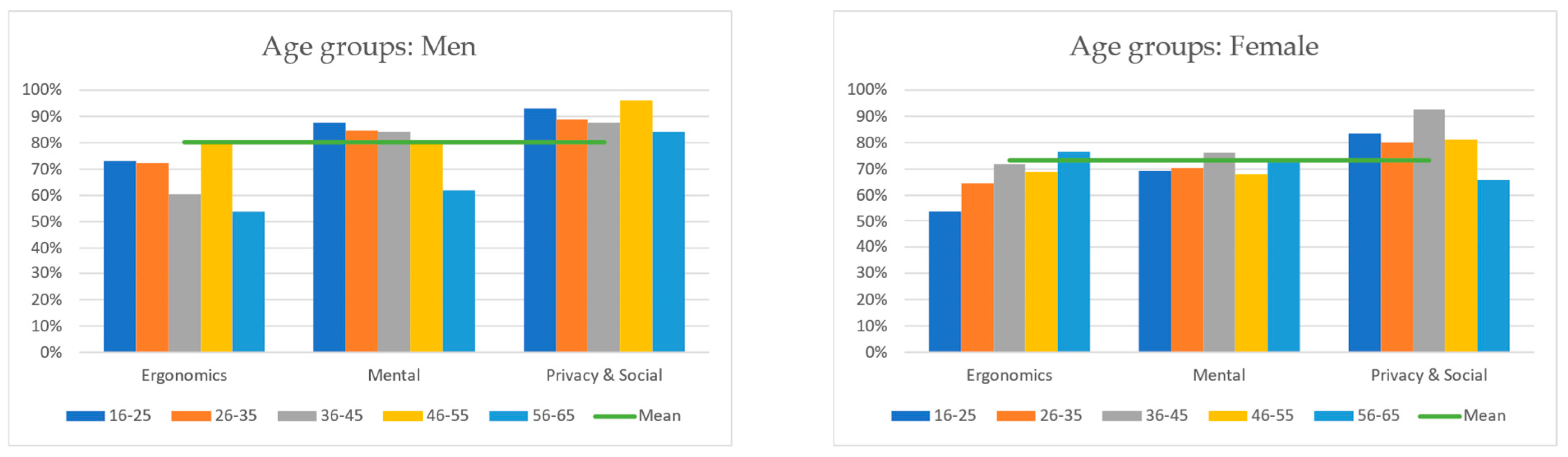 Logistics 08 00106 g006