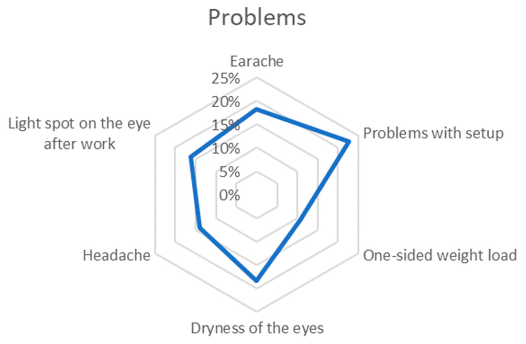 Logistics 08 00106 g007