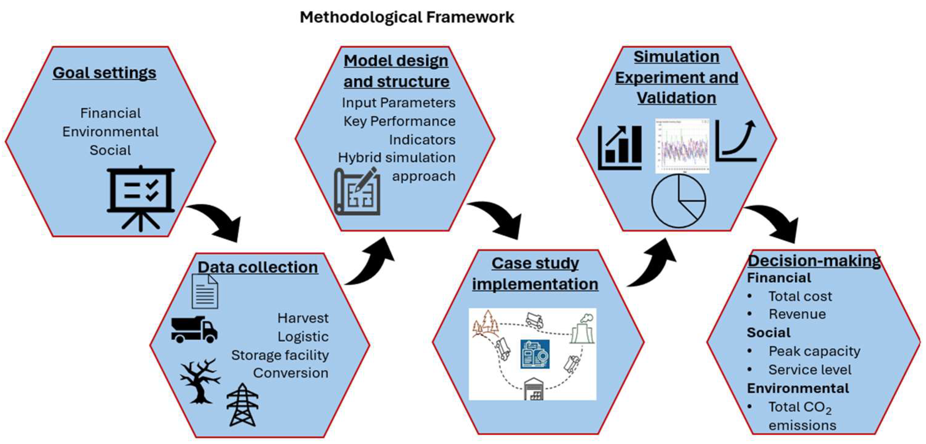 Logistics 08 00107 g001