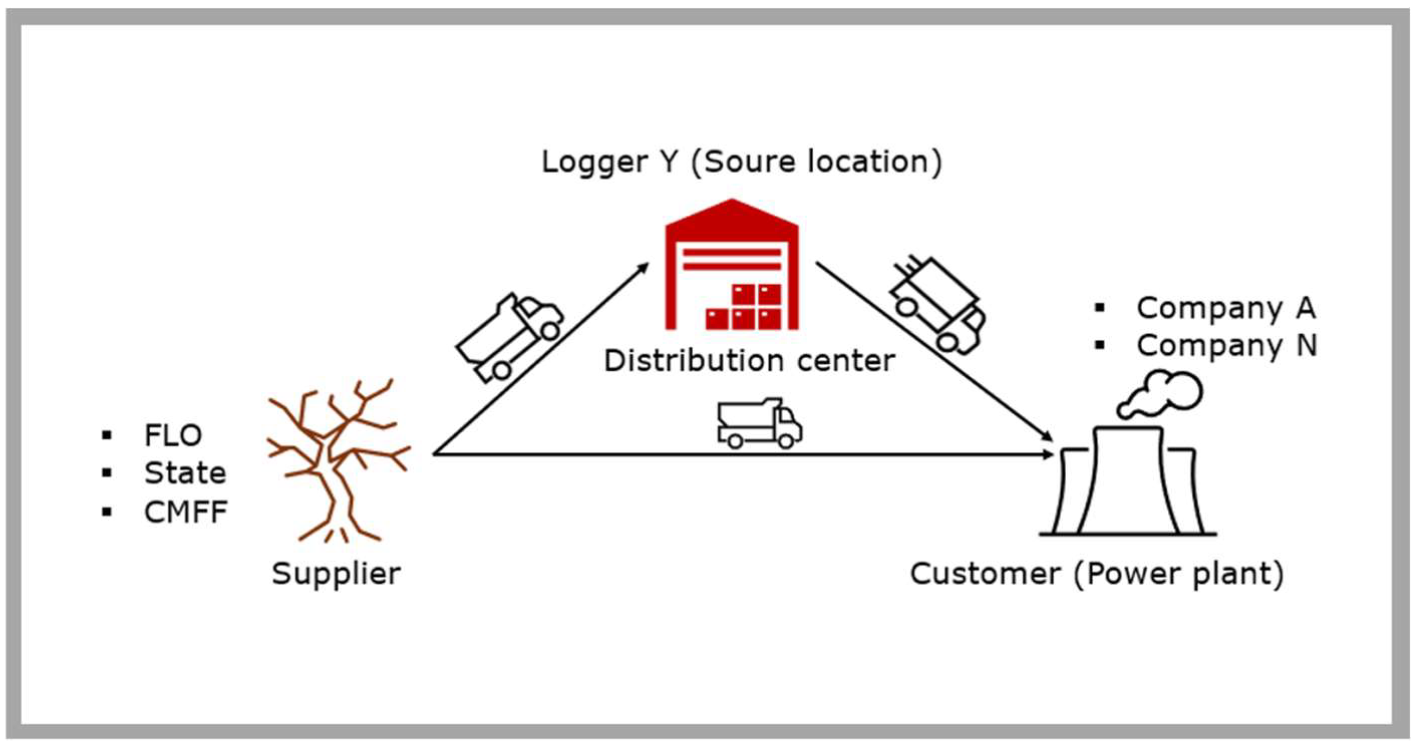 Logistics 08 00107 g002