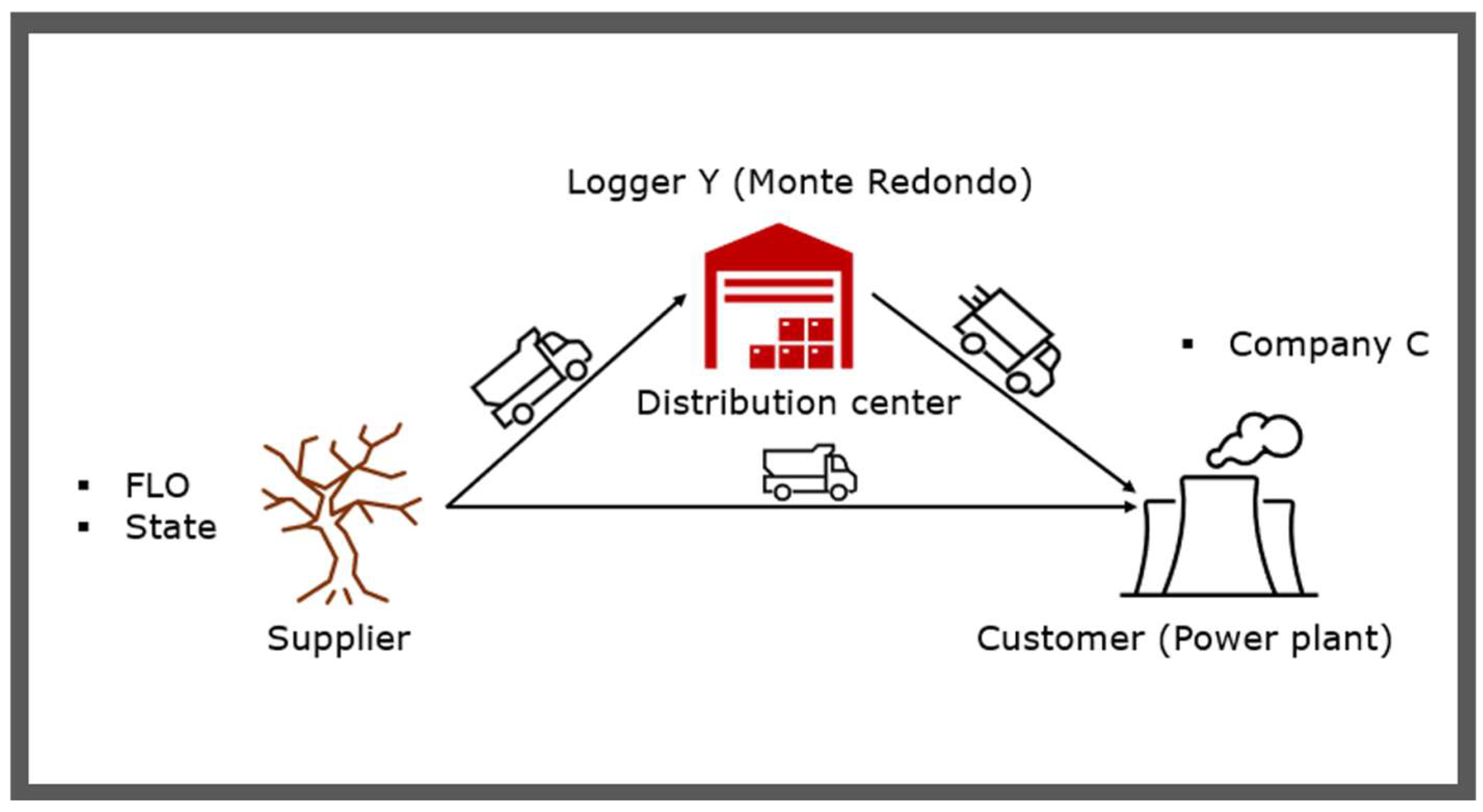 Logistics 08 00107 g003