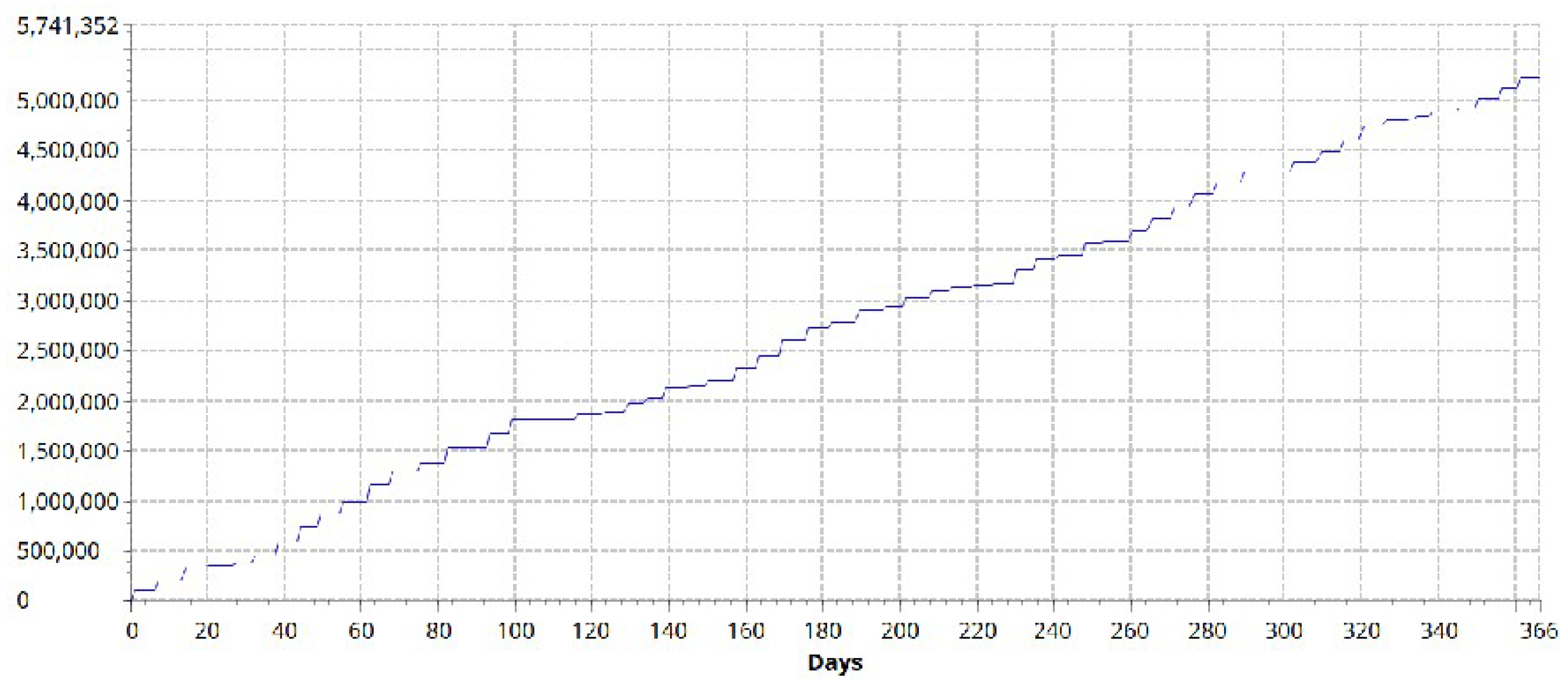 Logistics 08 00107 g006