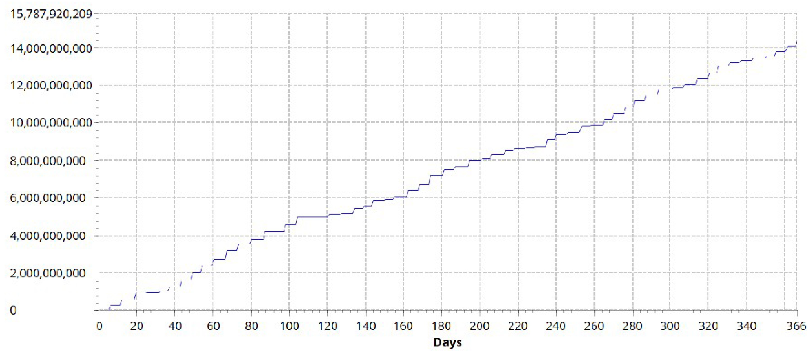 Logistics 08 00107 g007