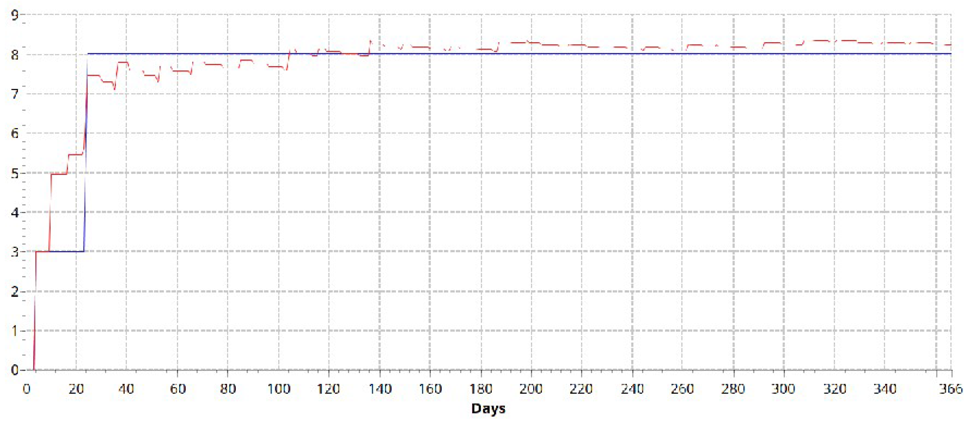 Logistics 08 00107 g010
