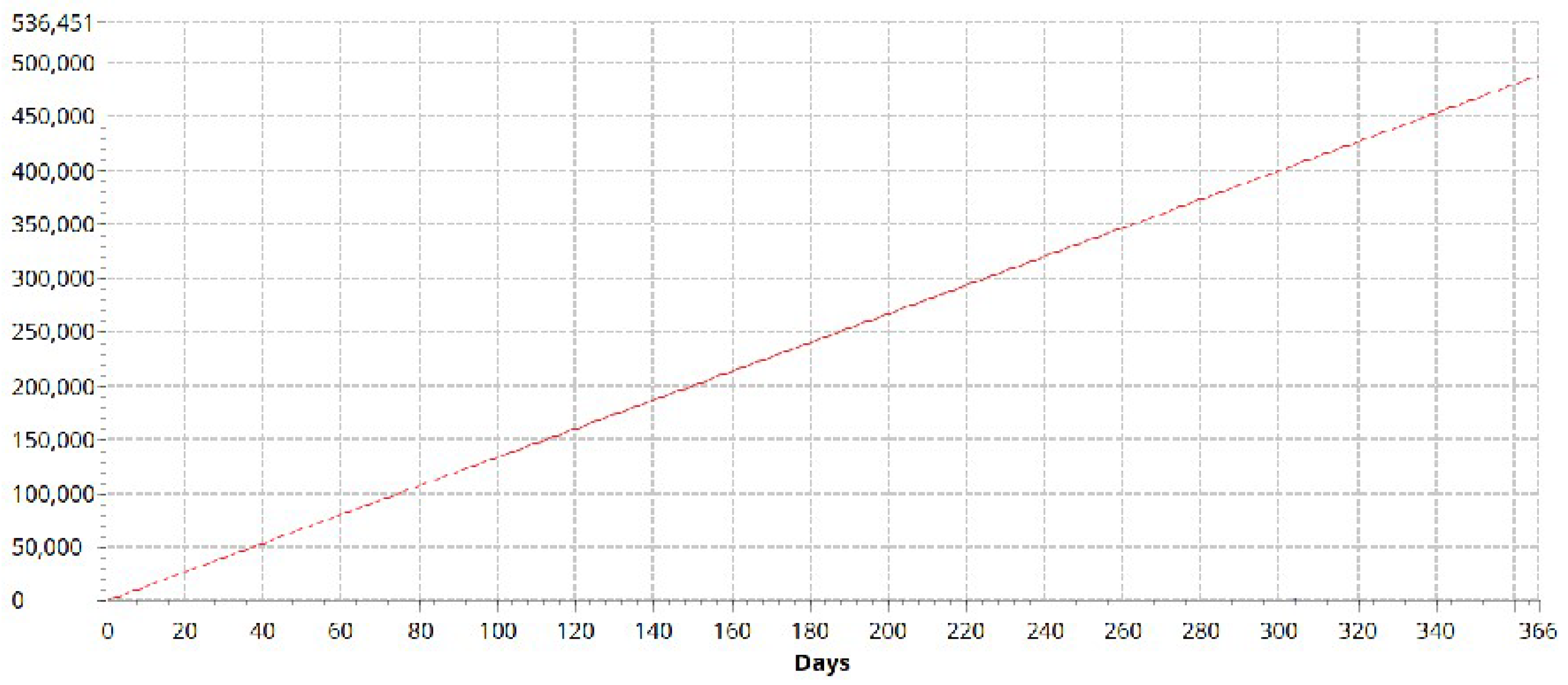 Logistics 08 00107 g012
