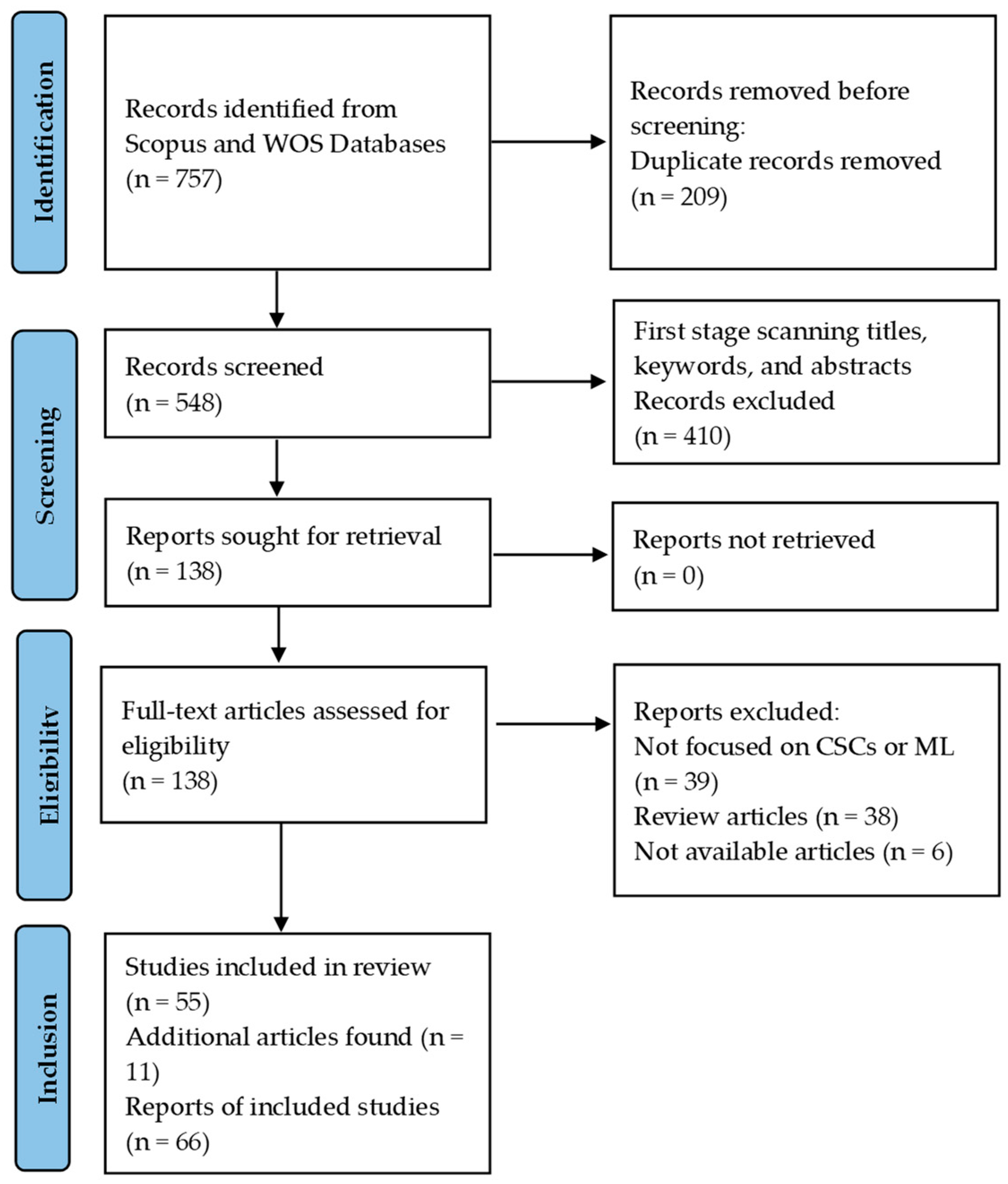 Logistics 08 00108 g002