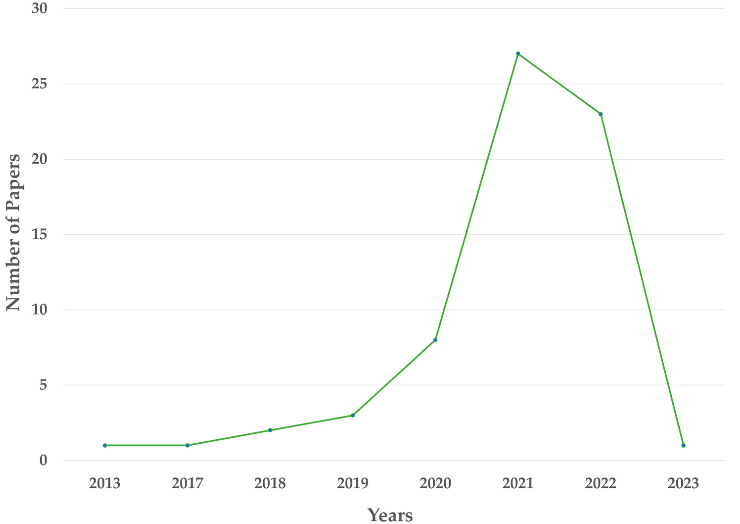 Logistics 08 00108 g003