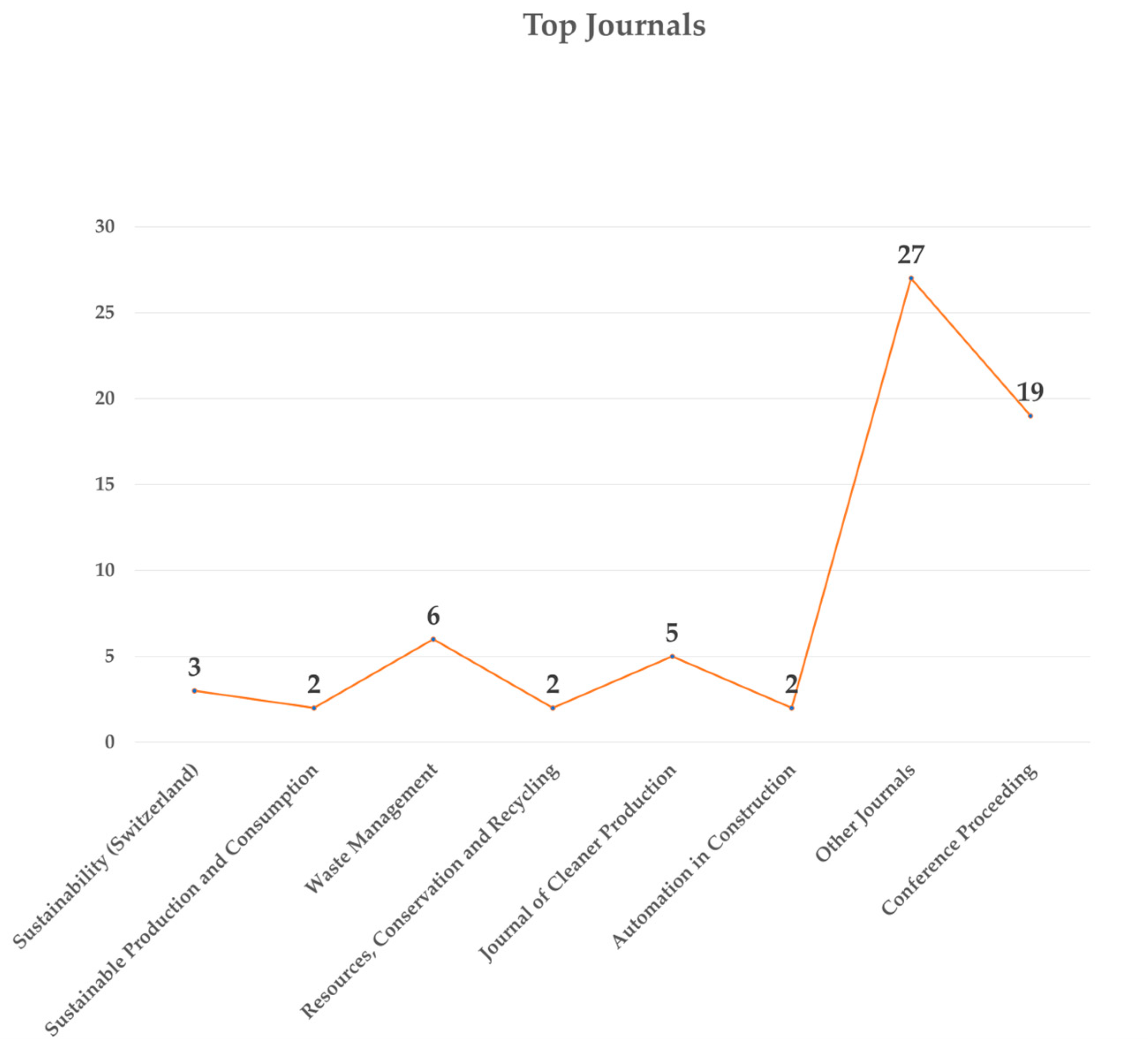Logistics 08 00108 g004