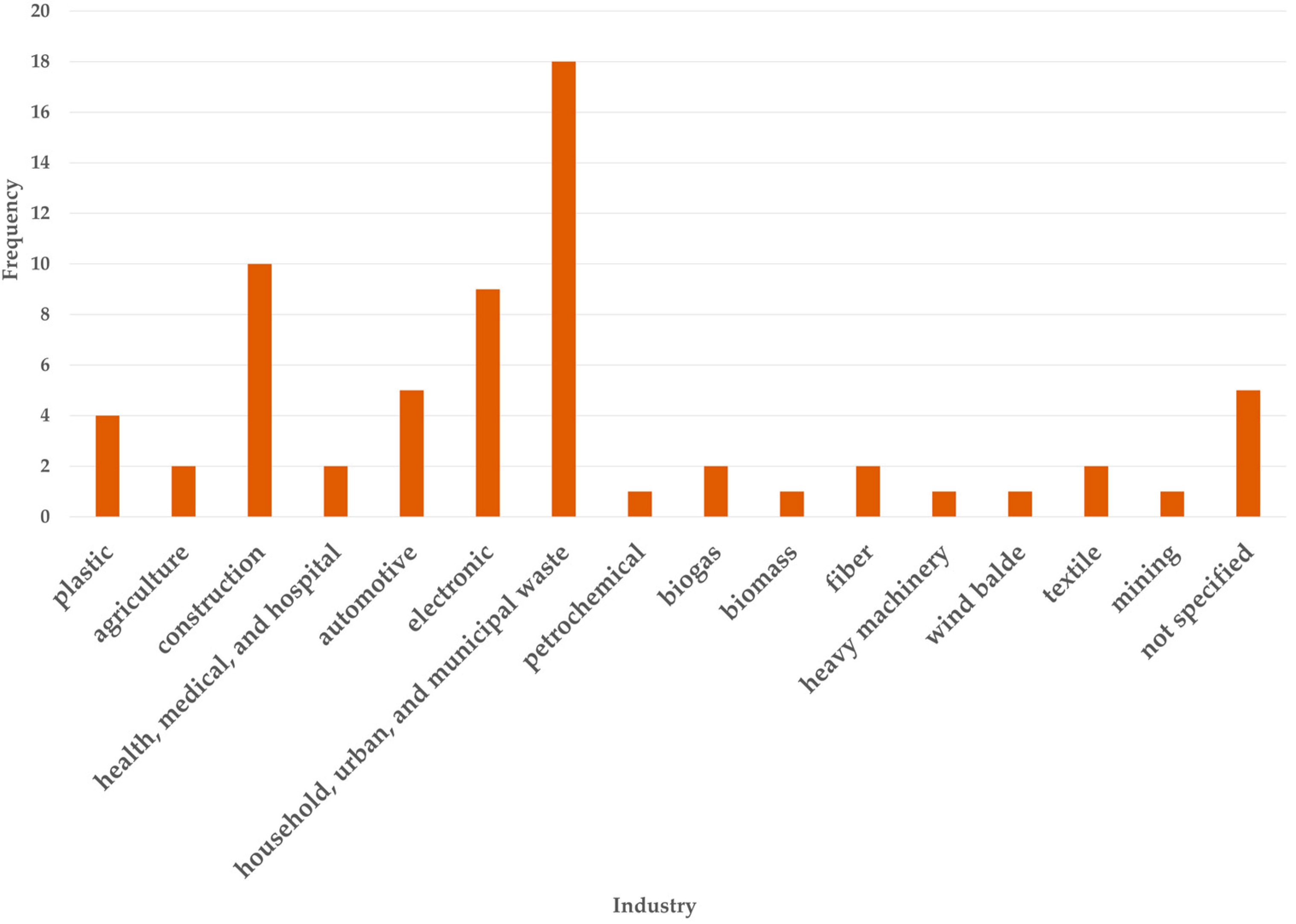 Logistics 08 00108 g008