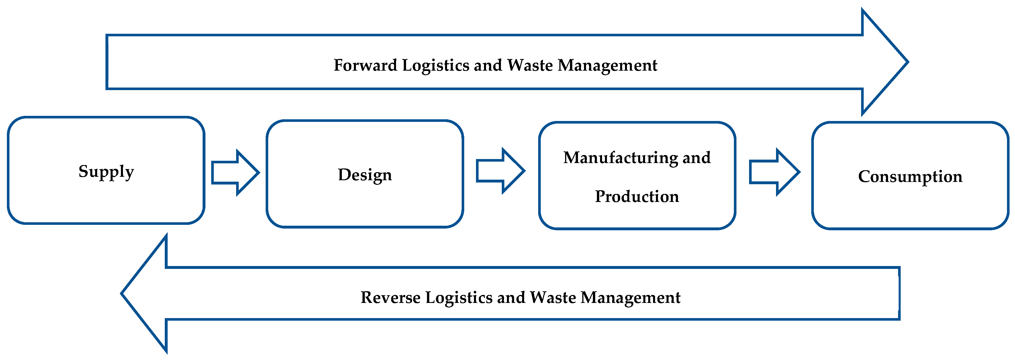 Logistics 08 00108 g009