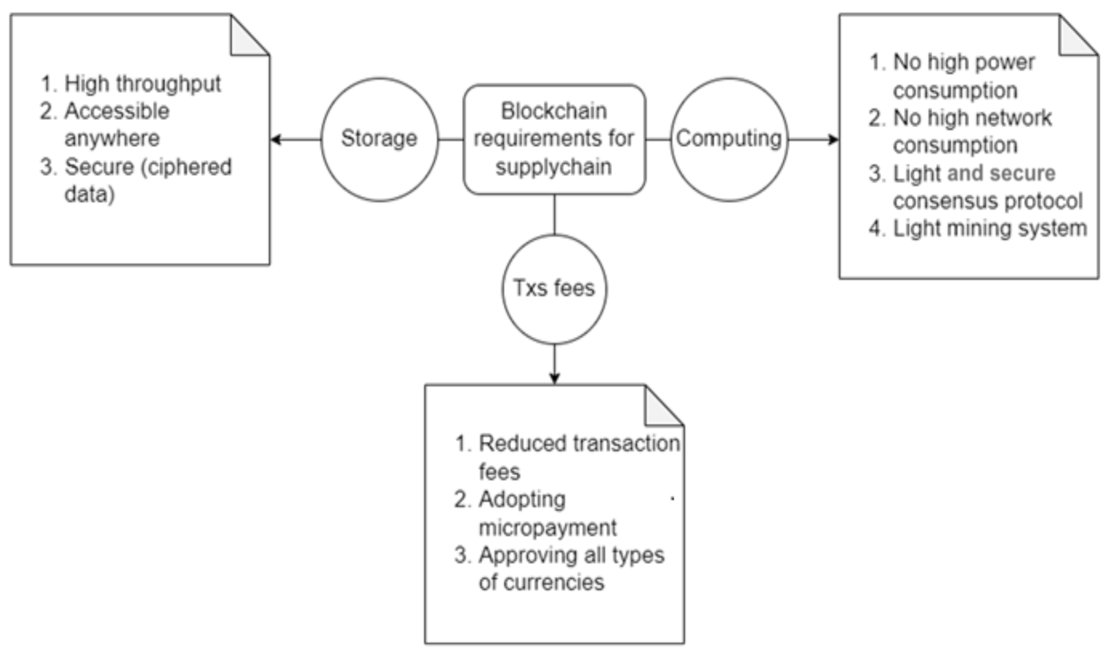 Logistics 08 00109 g001