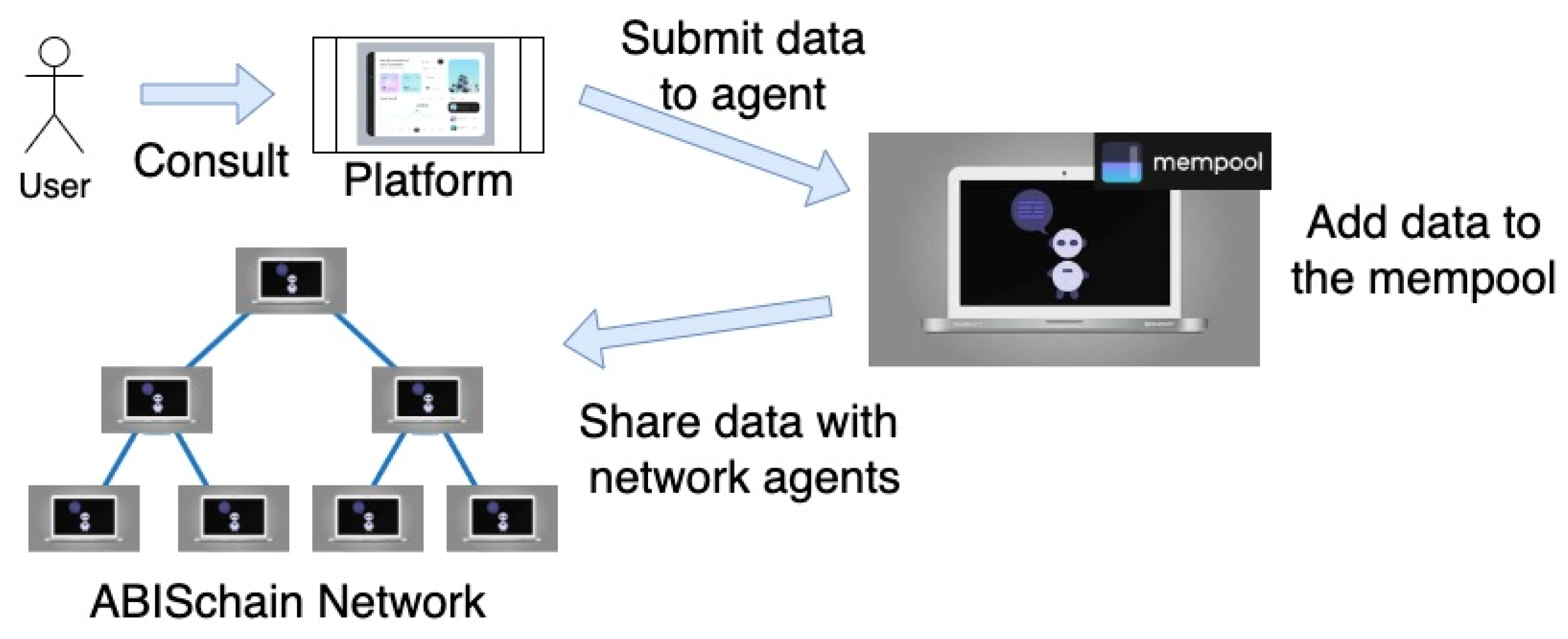 Logistics 08 00109 g003