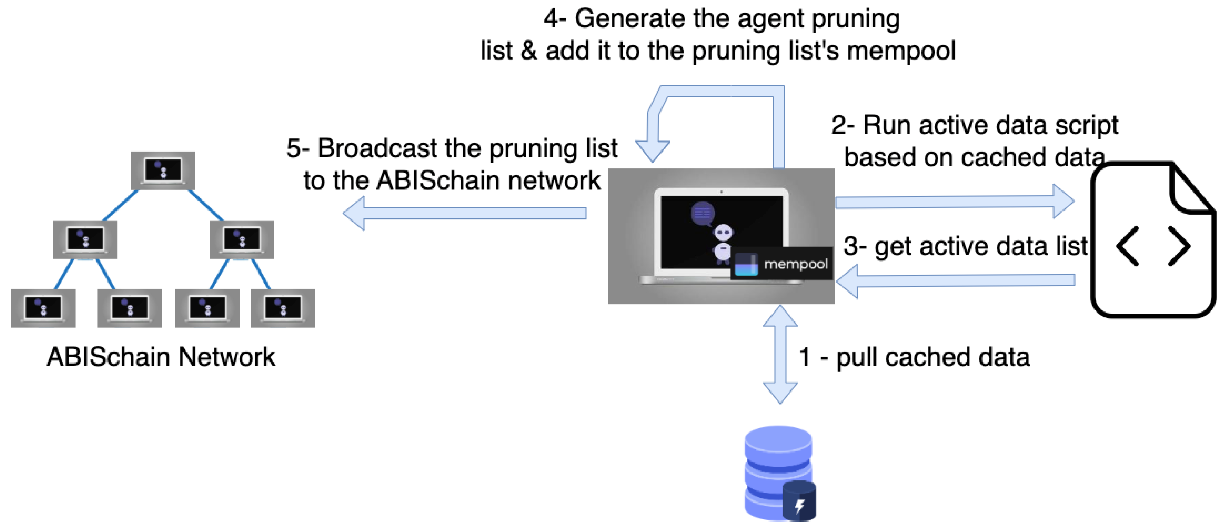 Logistics 08 00109 g007