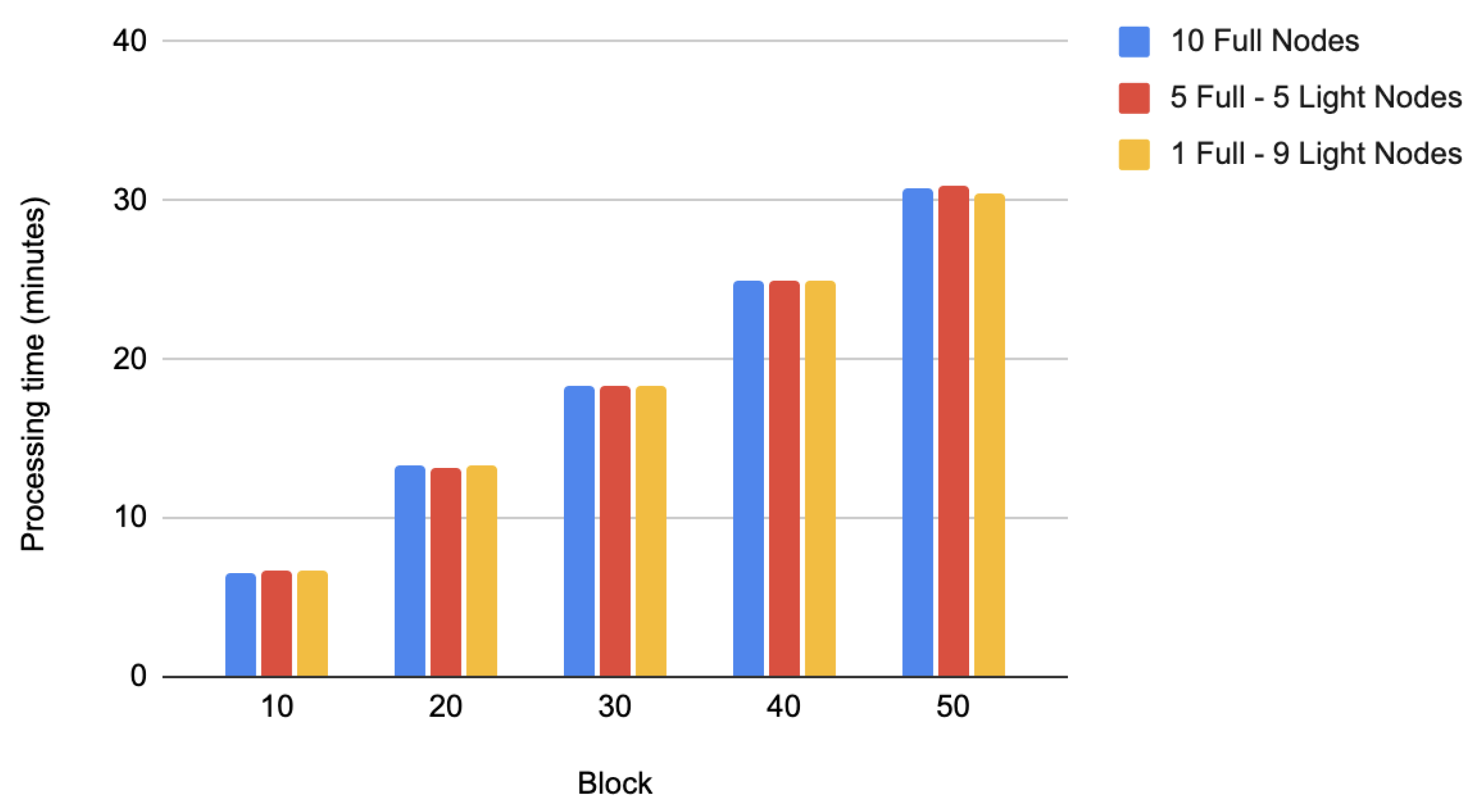 Logistics 08 00109 g014