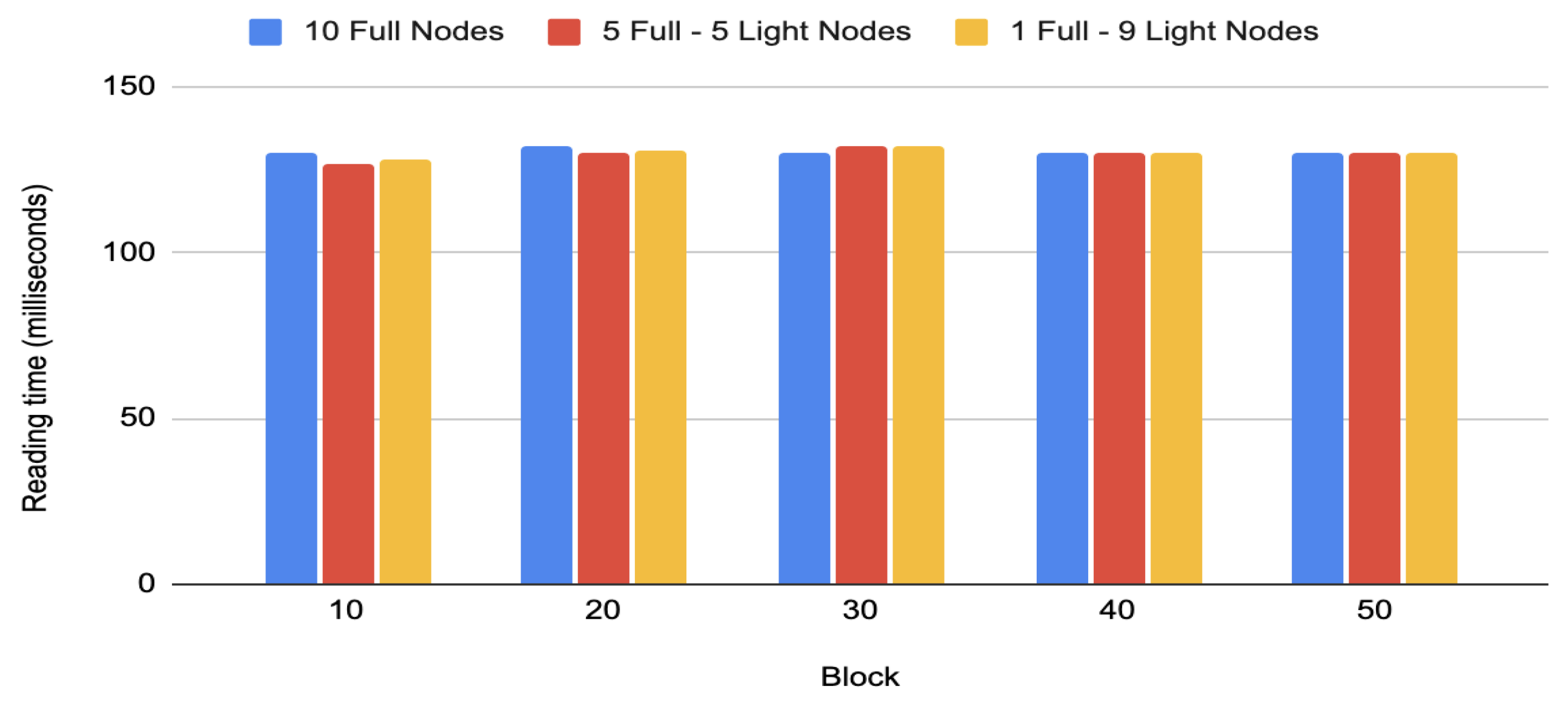 Logistics 08 00109 g015