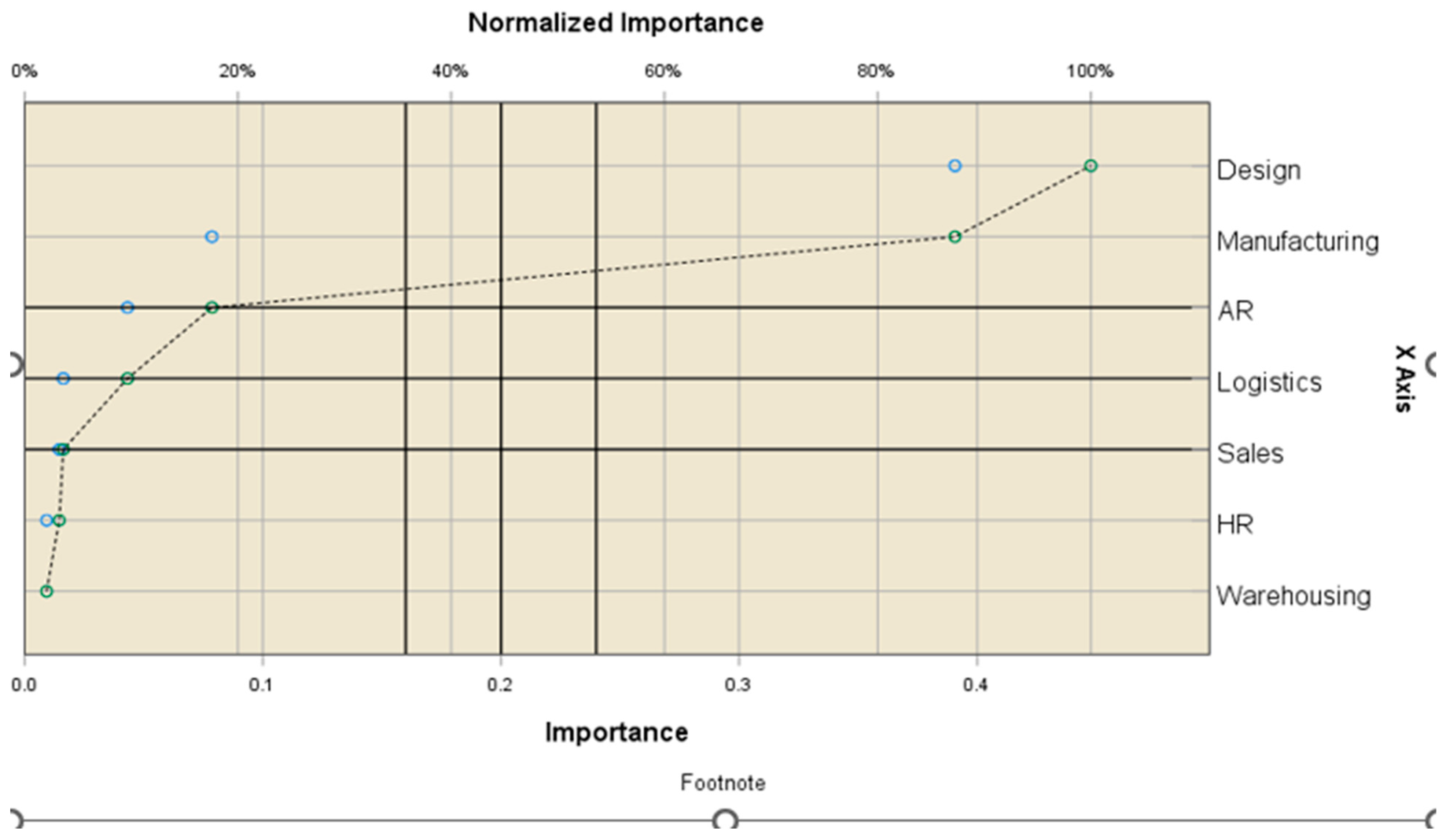 Logistics 08 00110 g003