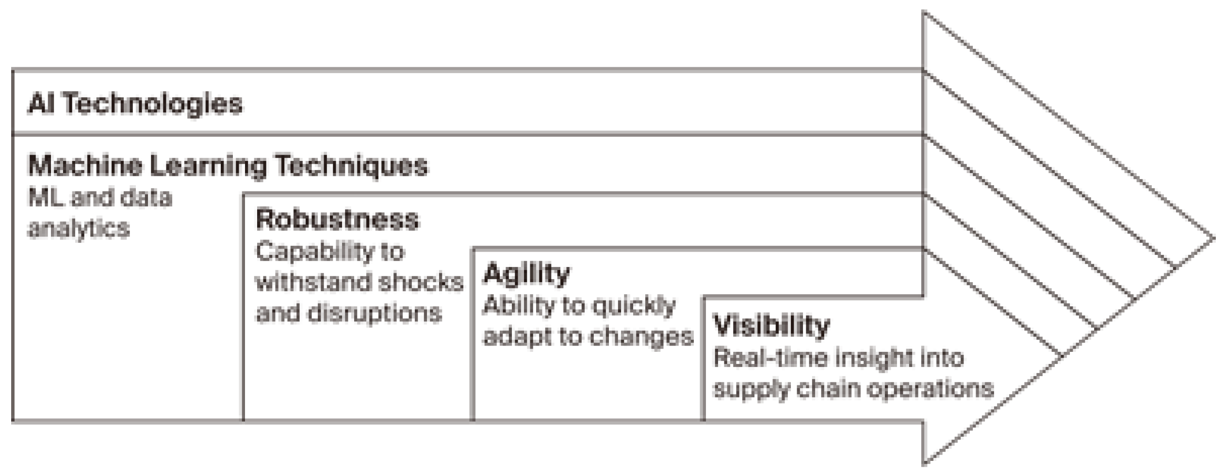 Logistics 08 00111 g002