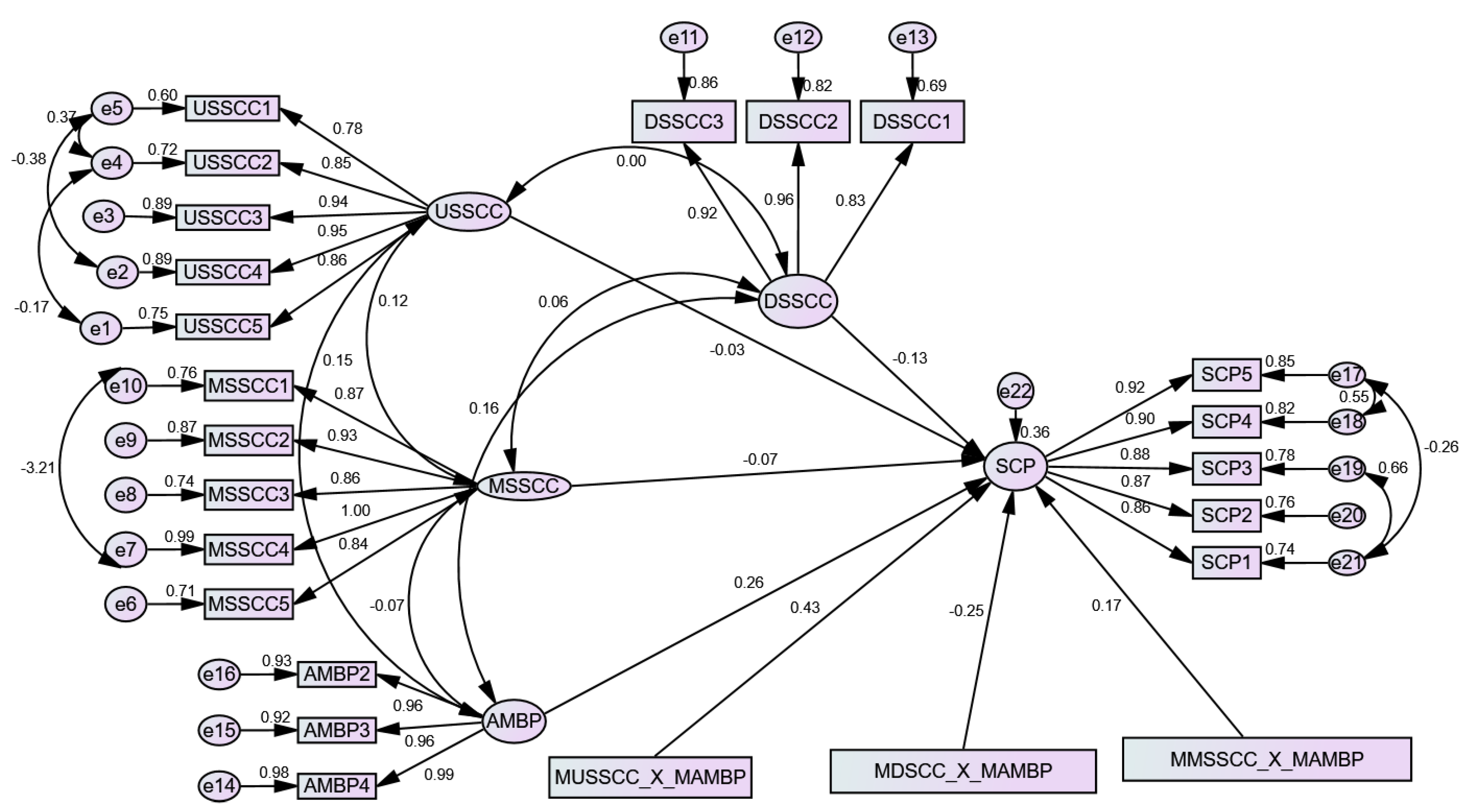 Logistics 08 00112 g002