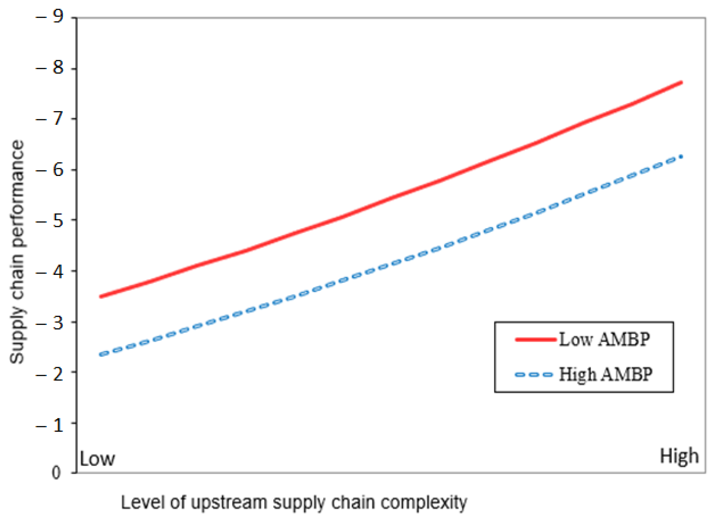 Logistics 08 00112 g003