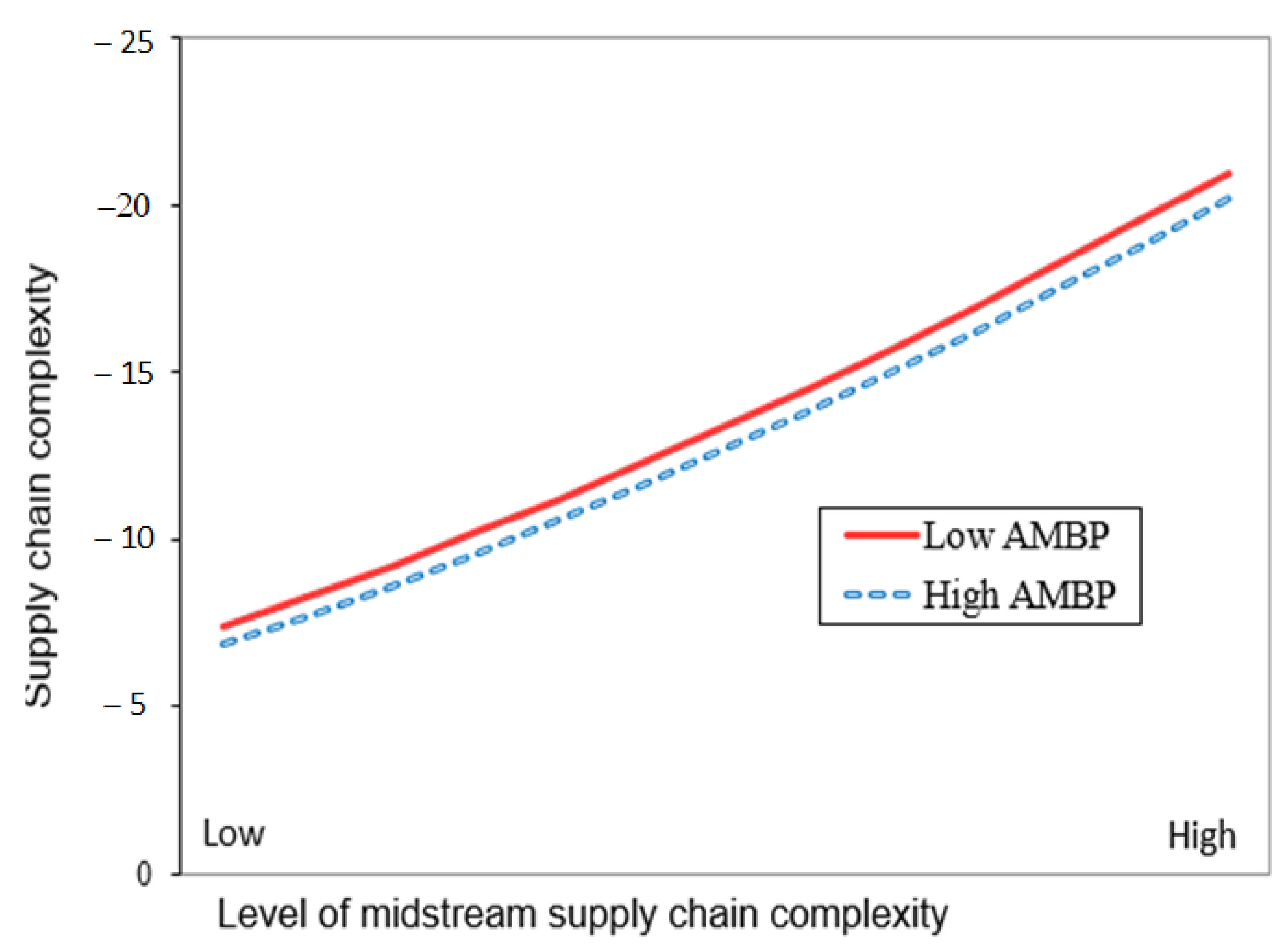 Logistics 08 00112 g004
