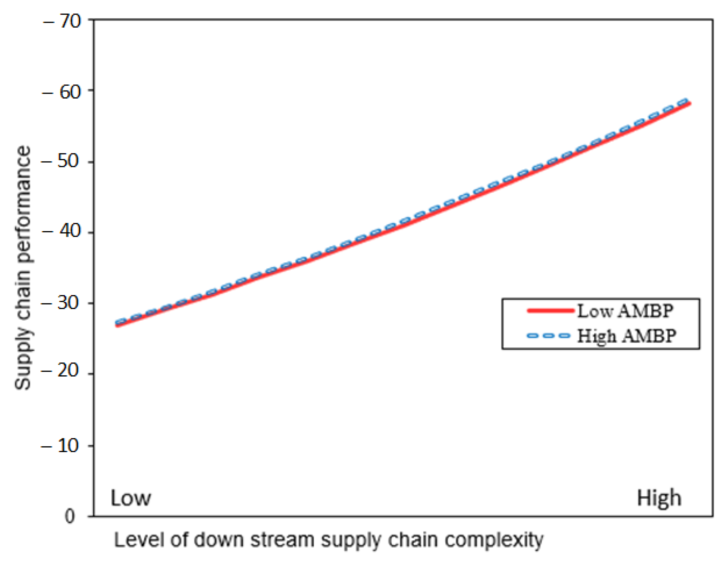 Logistics 08 00112 g005