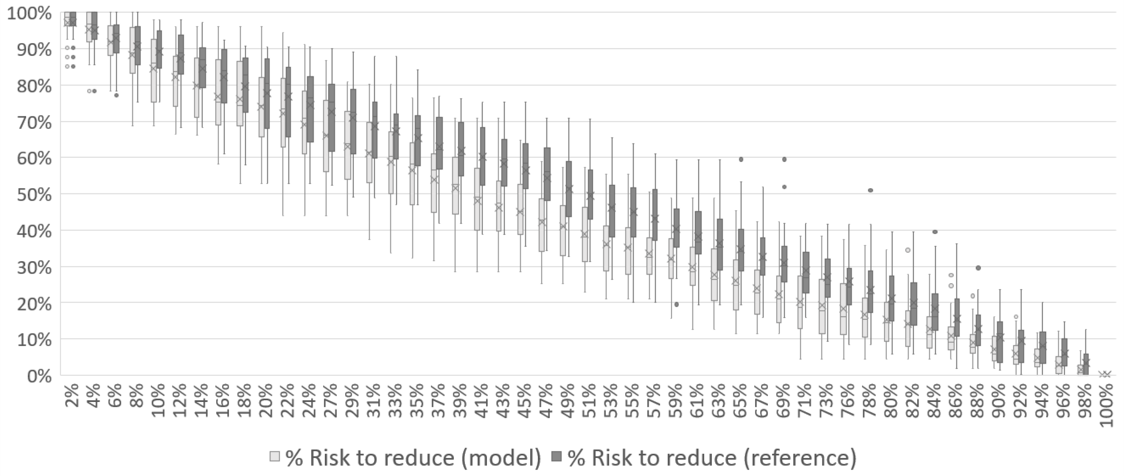 Logistics 08 00113 g007